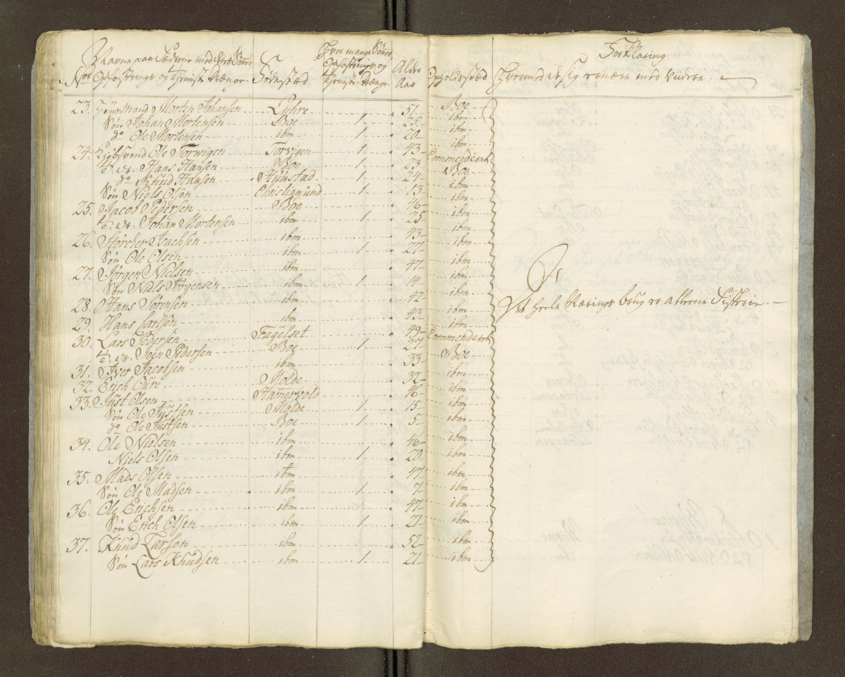 Sjøinnrulleringen - Trondhjemske distrikt, AV/SAT-A-5121/01/L0047/0002: -- / Lægds og hovedrulle for Romsdal fogderi, 1769-1790, p. 294