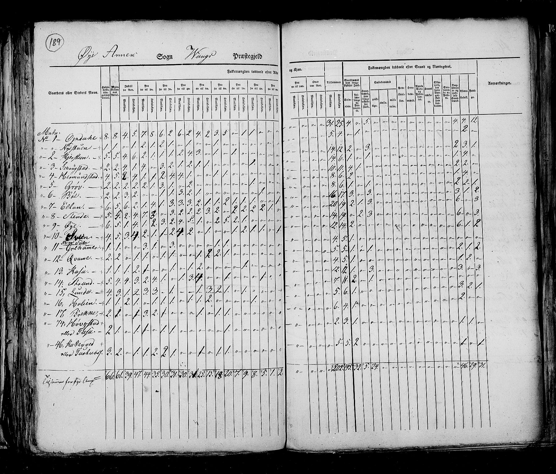 RA, Census 1825, vol. 6: Kristians amt, 1825, p. 189