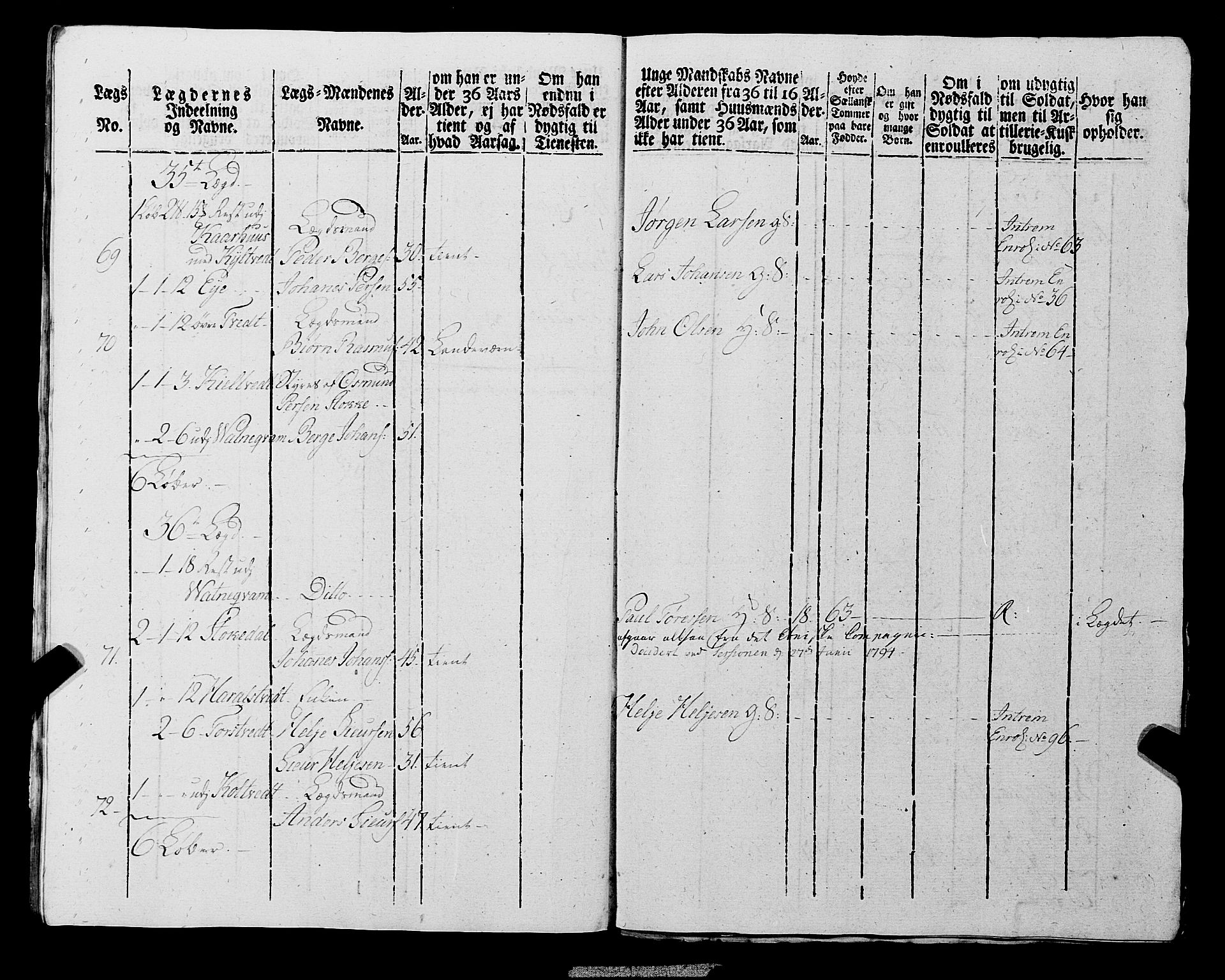 Fylkesmannen i Rogaland, AV/SAST-A-101928/99/3/325/325CA, 1655-1832, p. 6901