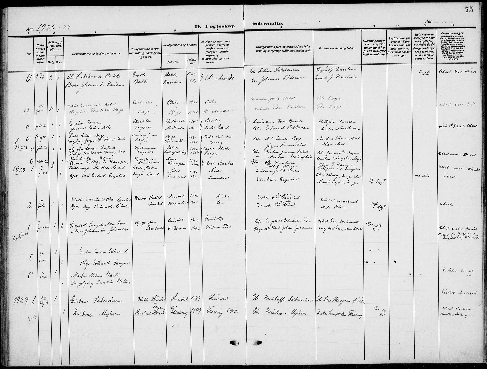 Nord-Aurdal prestekontor, SAH/PREST-132/H/Ha/Hab/L0015: Parish register (copy) no. 15, 1918-1935, p. 75