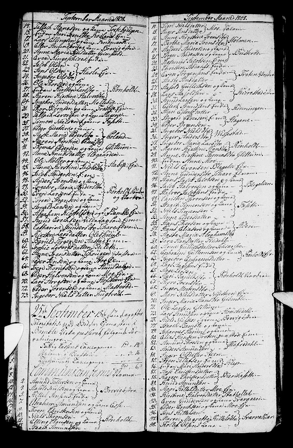 Bamble kirkebøker, AV/SAKO-A-253/G/Ga/L0004: Parish register (copy) no. I 4, 1808-1814