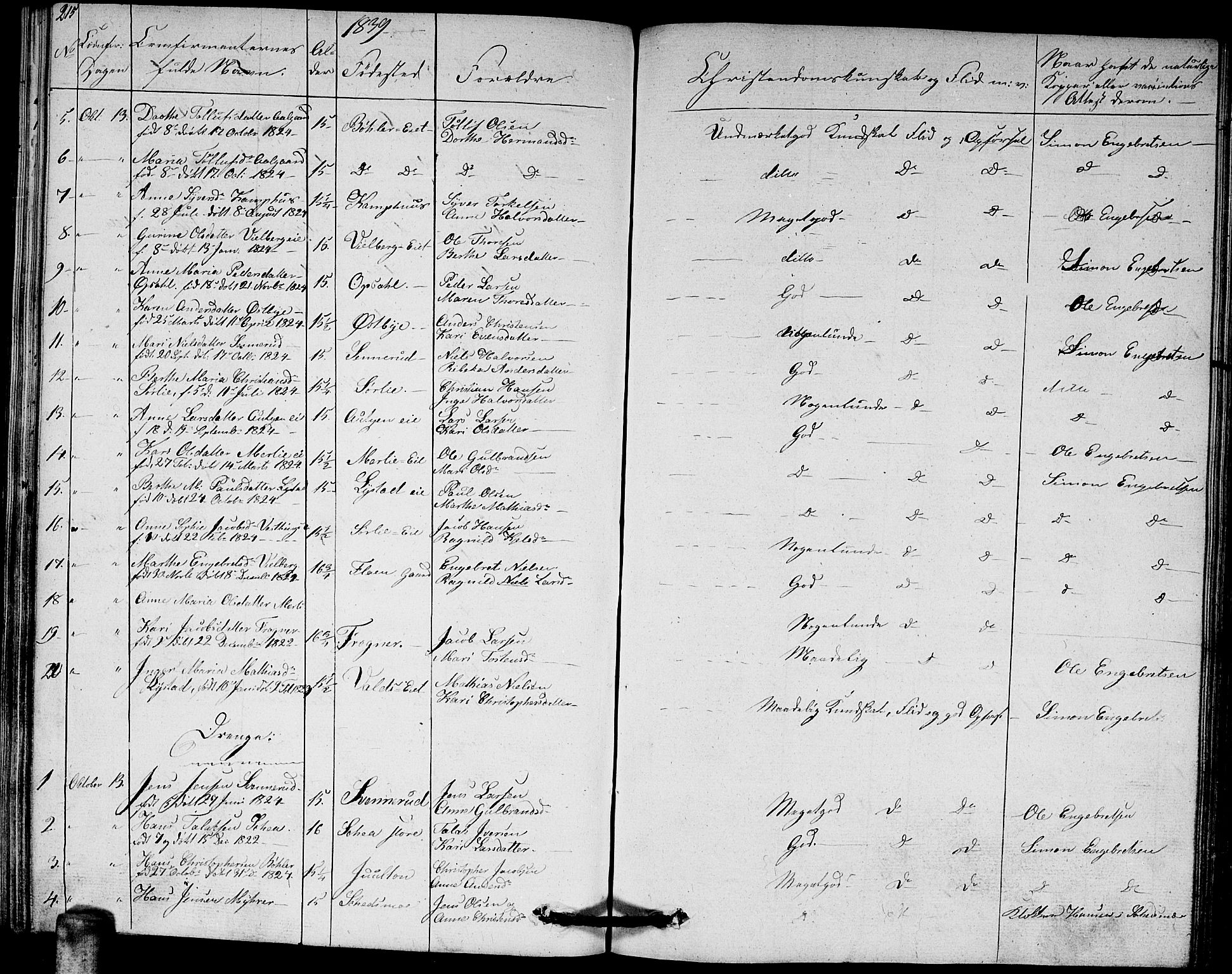 Sørum prestekontor Kirkebøker, AV/SAO-A-10303/G/Ga/L0002: Parish register (copy) no. I 2, 1829-1845, p. 215