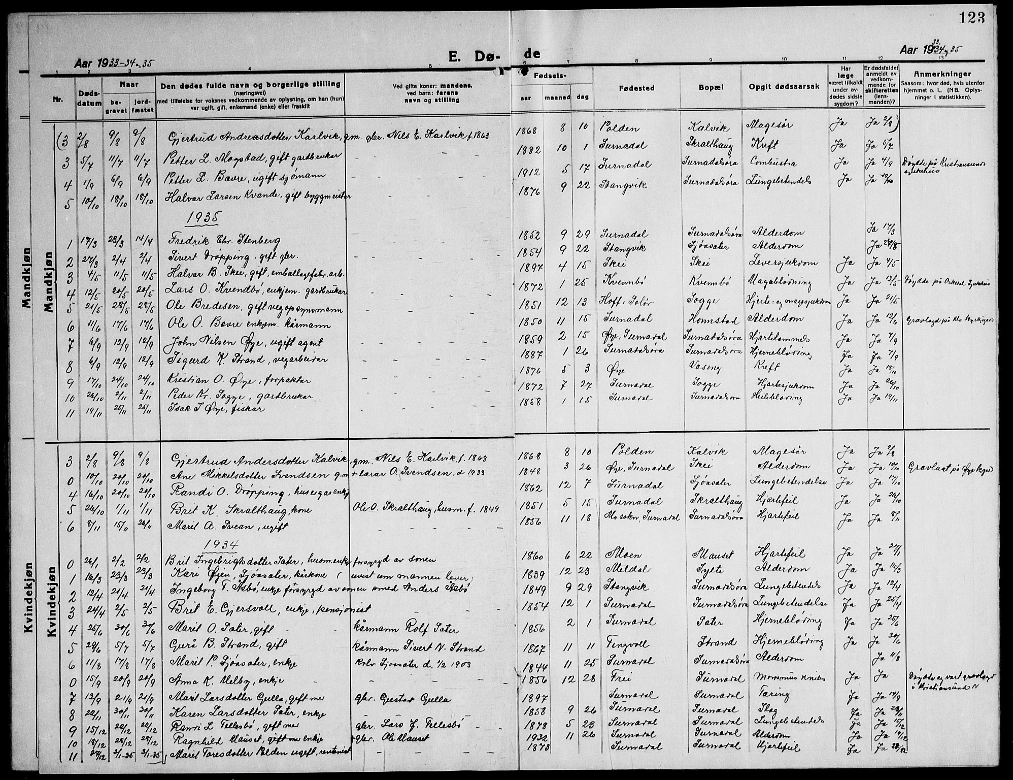 Ministerialprotokoller, klokkerbøker og fødselsregistre - Møre og Romsdal, AV/SAT-A-1454/596/L1060: Parish register (copy) no. 596C03, 1923-1944, p. 123