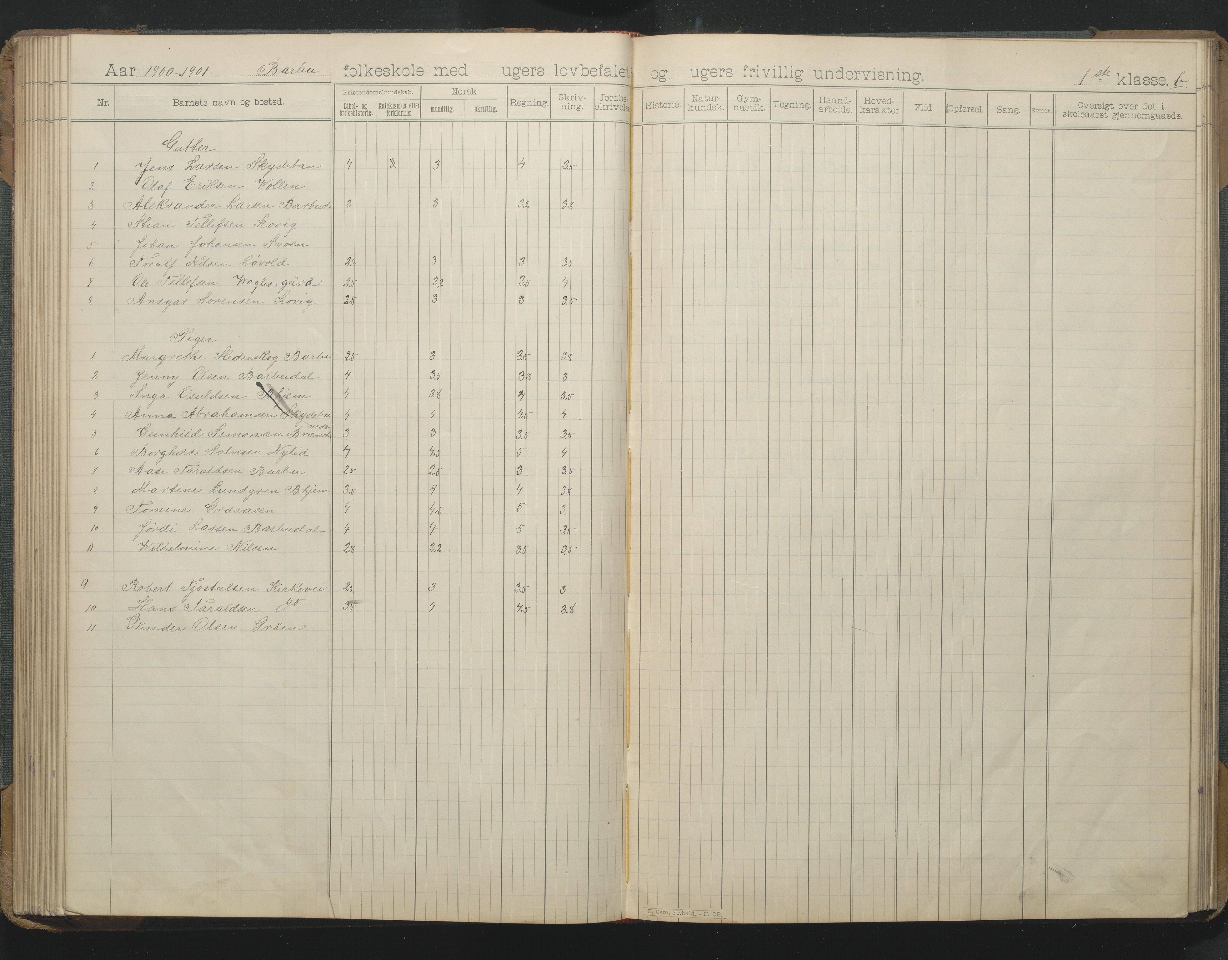 Arendal kommune, Katalog I, AAKS/KA0906-PK-I/07/L0166: Skoleprotokoll for friskolen, 1895-1903