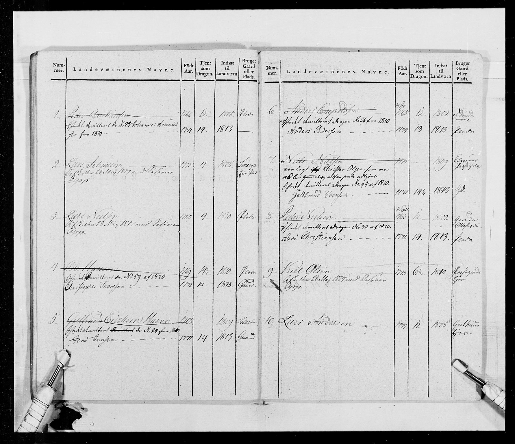 Generalitets- og kommissariatskollegiet, Det kongelige norske kommissariatskollegium, AV/RA-EA-5420/E/Eh/L0014: 3. Sønnafjelske dragonregiment, 1776-1813, p. 210