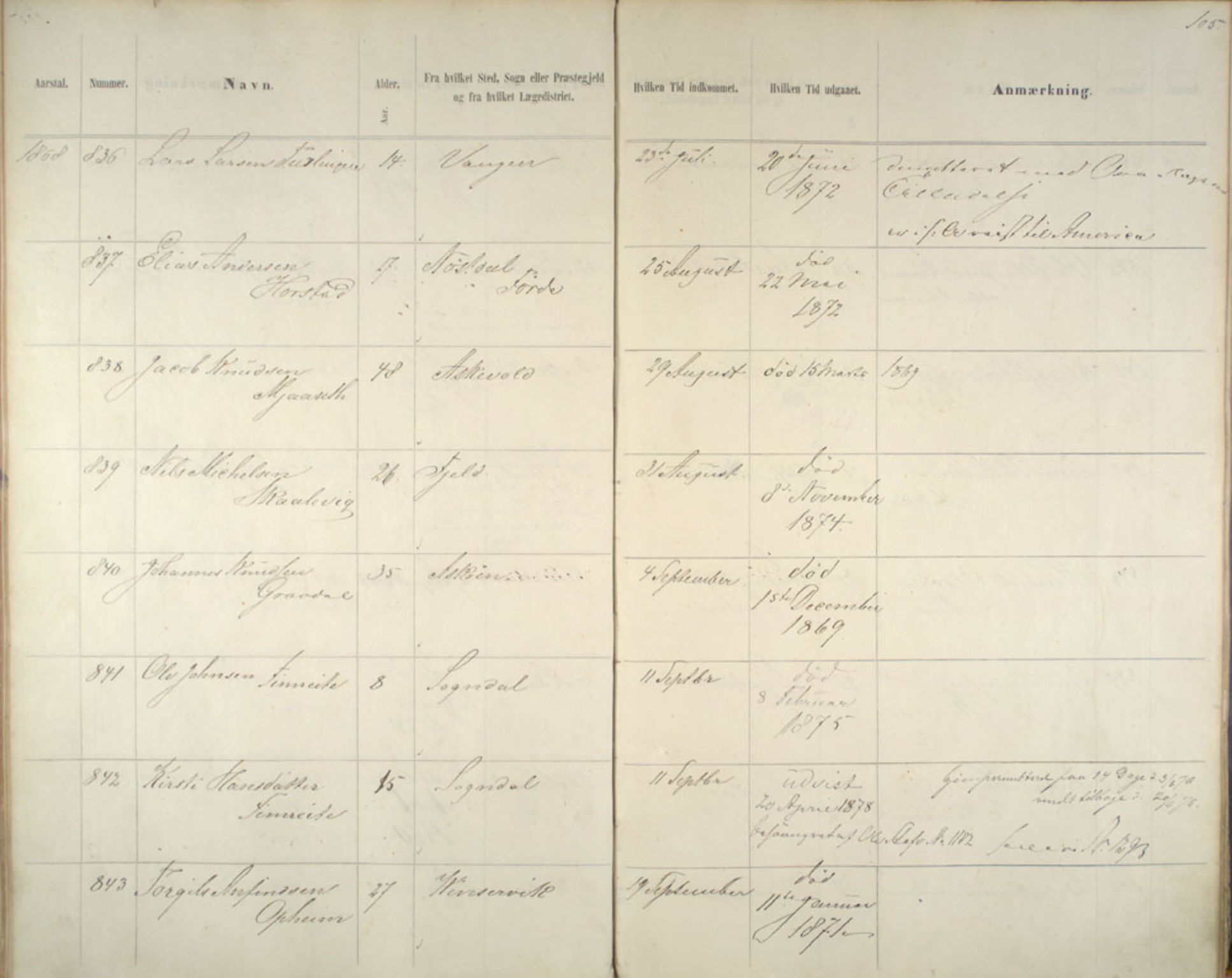 Lepraarkiver - Pleiestiftelsen for spedalske no.1, AV/SAB-A-60601/C/L0005: Av- og tilgangsliste, 1857-1955, p. 105