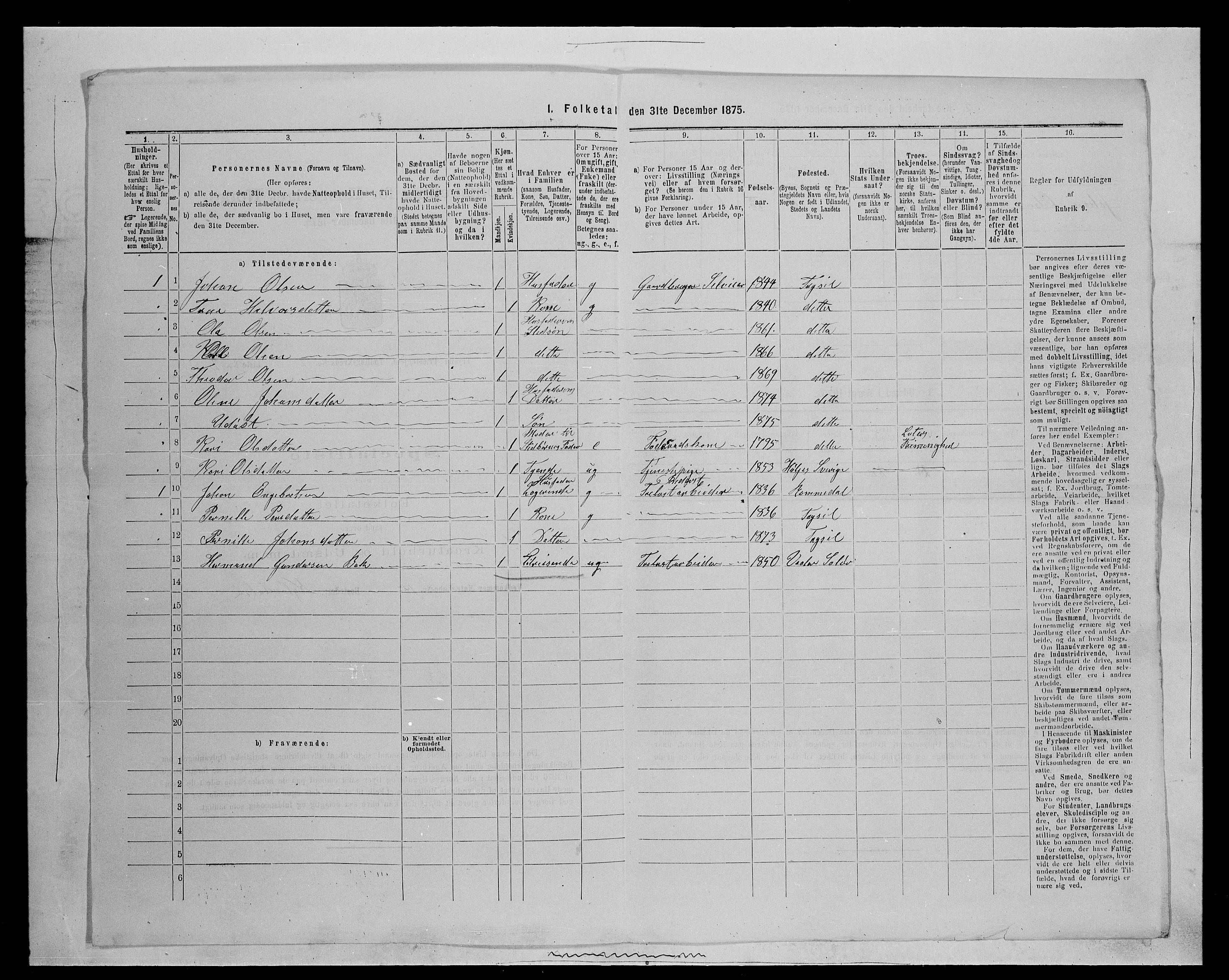 SAH, 1875 census for 0428P Trysil, 1875, p. 1329