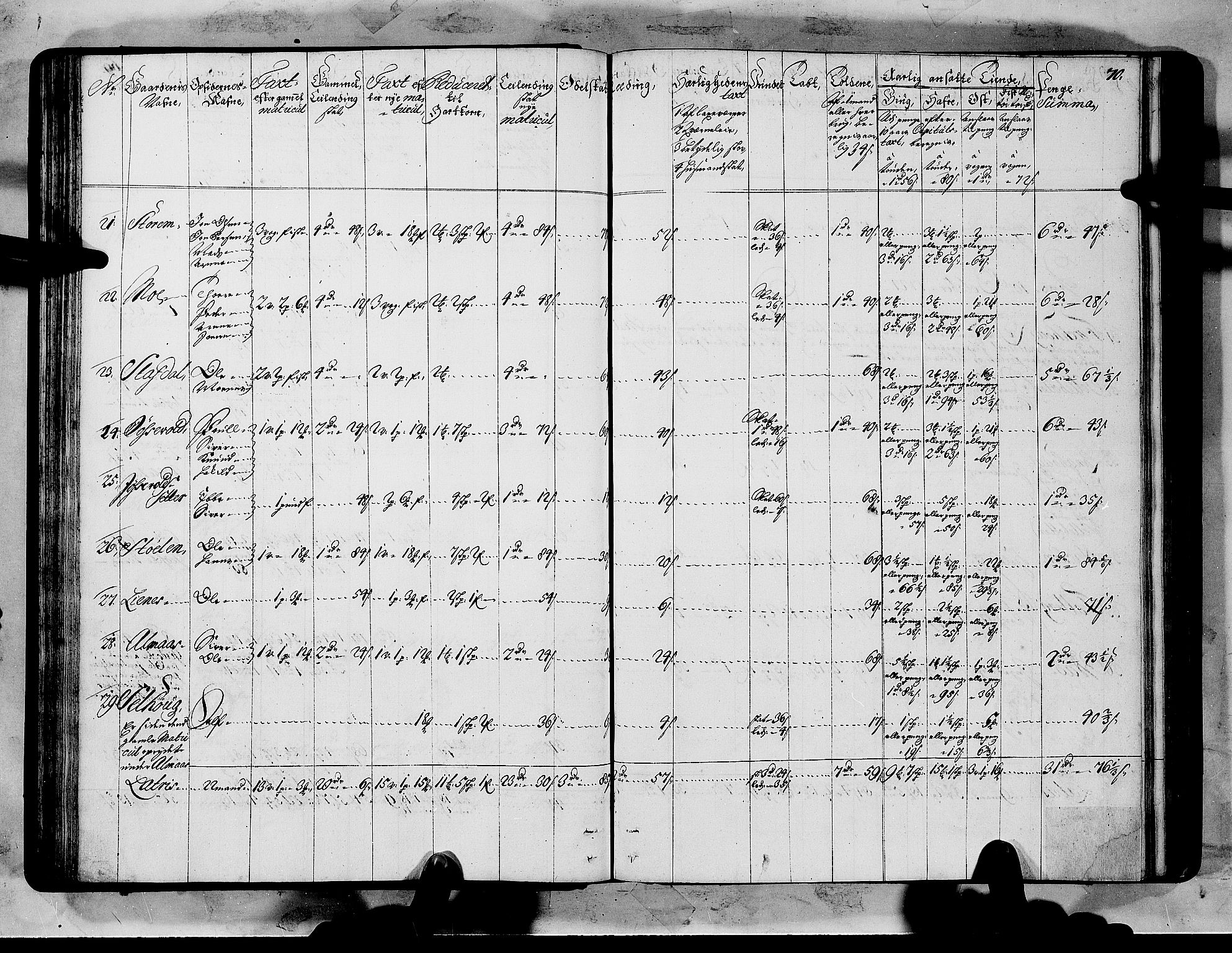 Rentekammeret inntil 1814, Realistisk ordnet avdeling, AV/RA-EA-4070/N/Nb/Nbf/L0151: Sunnmøre matrikkelprotokoll, 1724, p. 74