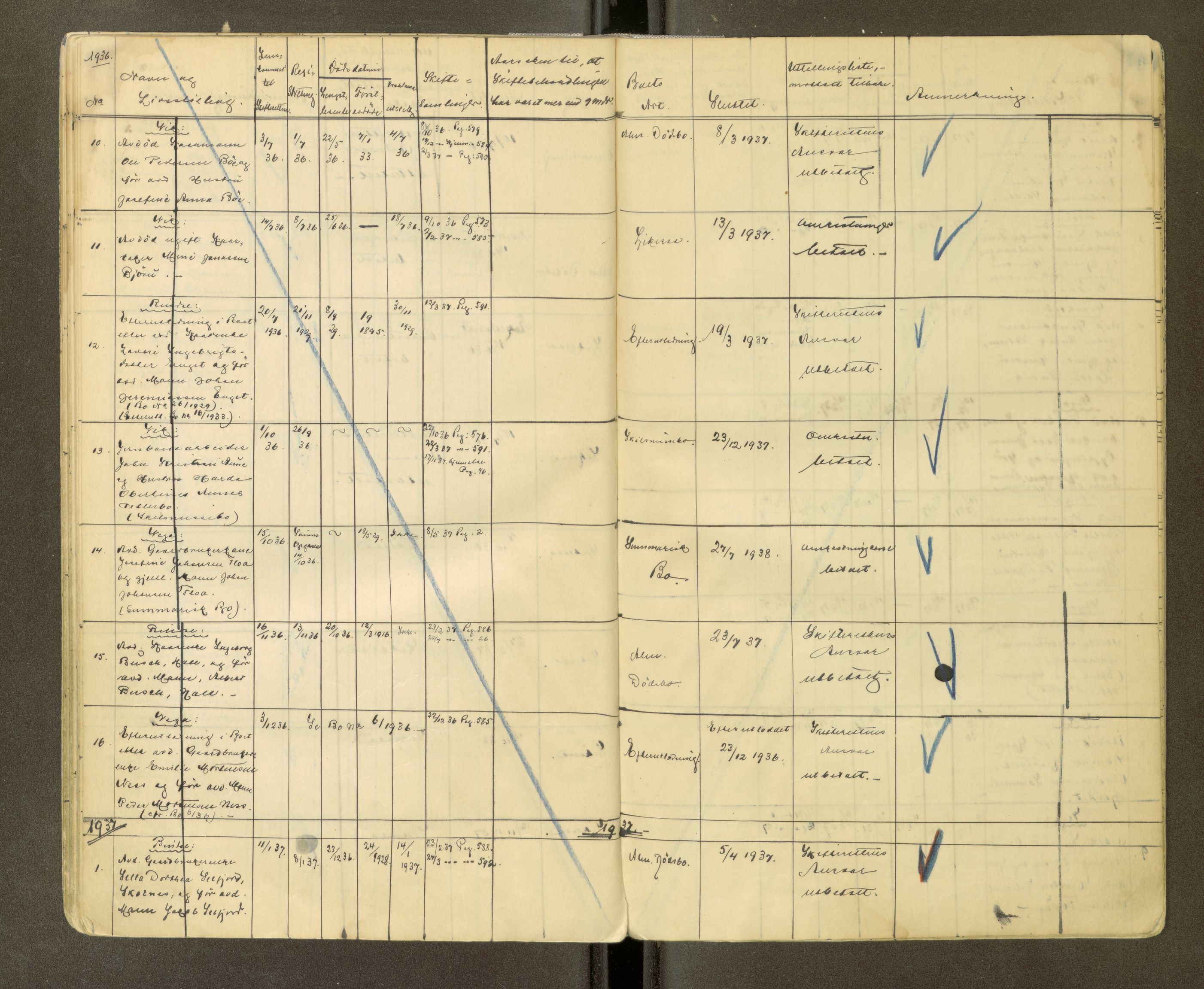 Brønnøy sorenskriveri, AV/SAT-A-4170/1/3/3Ca/L0002: Skifteregister, 1929-1938