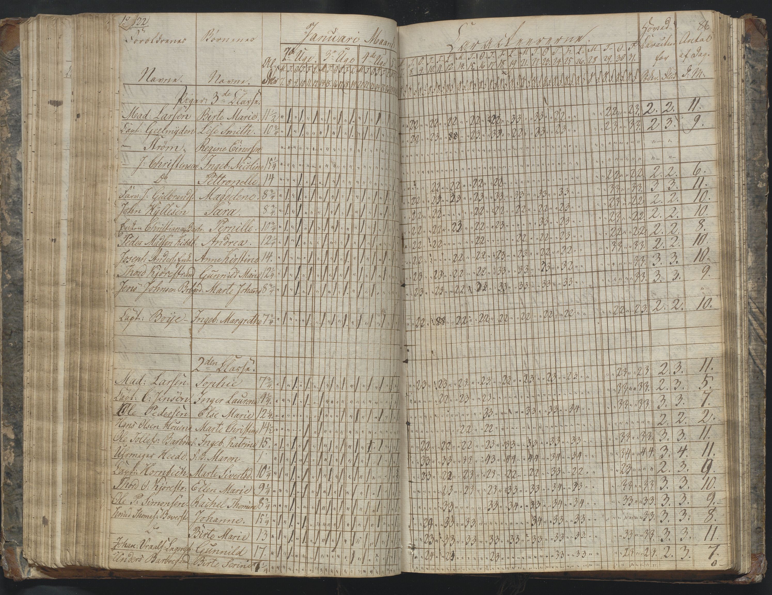 Arendal kommune, Katalog I, AAKS/KA0906-PK-I/07/L0169: Dagbok for skolen i Barbu, 1820-1823, p. 86