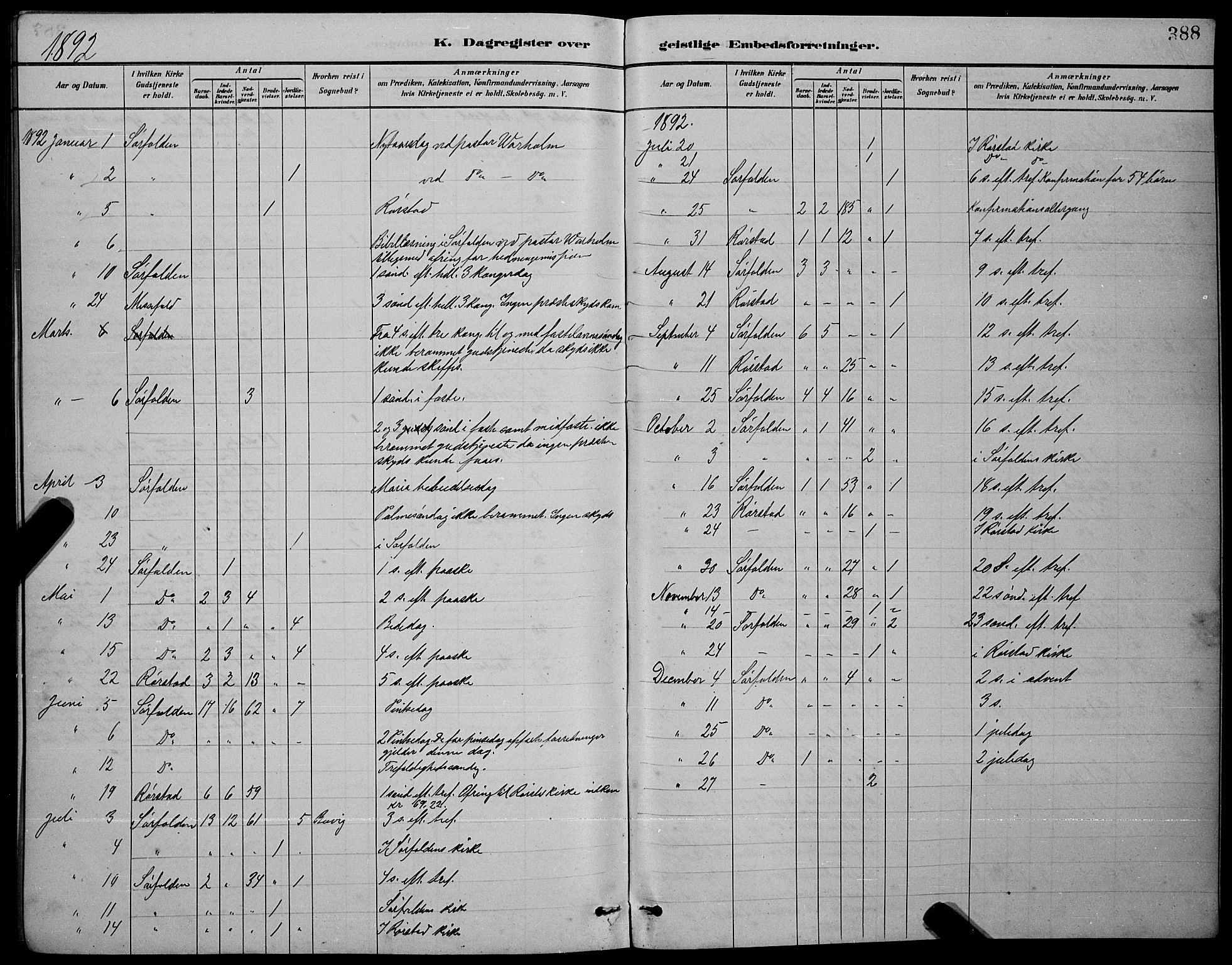 Ministerialprotokoller, klokkerbøker og fødselsregistre - Nordland, AV/SAT-A-1459/853/L0772: Parish register (official) no. 853A11, 1881-1900, p. 388