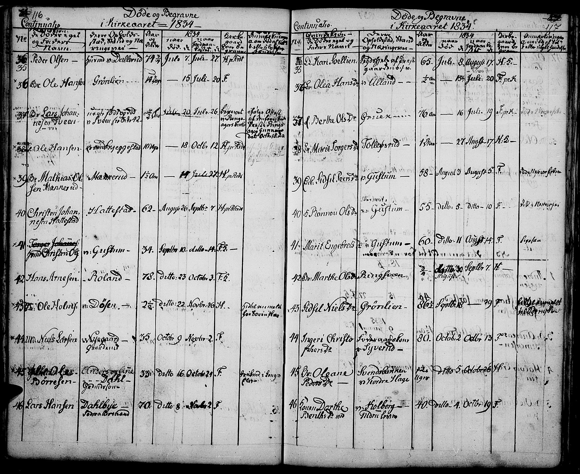 Fåberg prestekontor, SAH/PREST-086/H/Ha/Haa/L0004: Parish register (official) no. 4, 1833-1837, p. 116-117