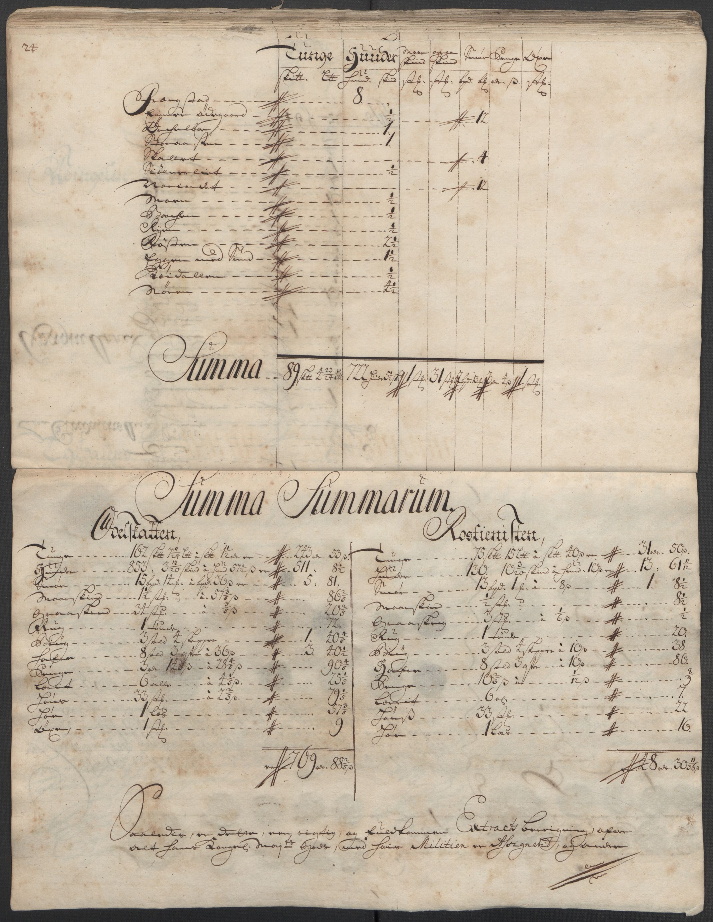 Rentekammeret inntil 1814, Reviderte regnskaper, Fogderegnskap, AV/RA-EA-4092/R13/L0849: Fogderegnskap Solør, Odal og Østerdal, 1712, p. 133