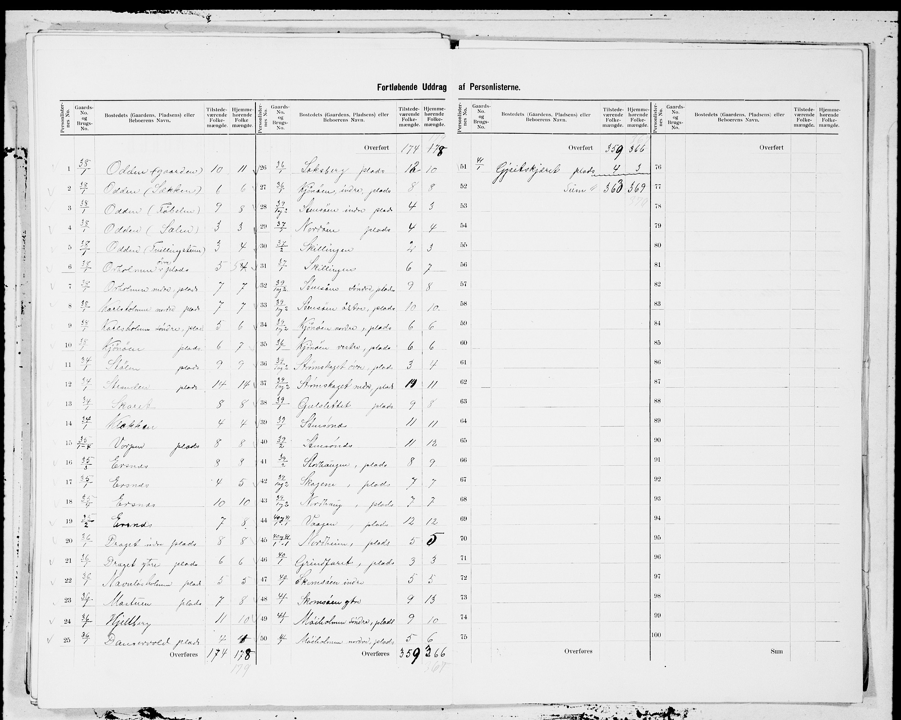 SAT, 1900 census for Edøy, 1900, p. 11