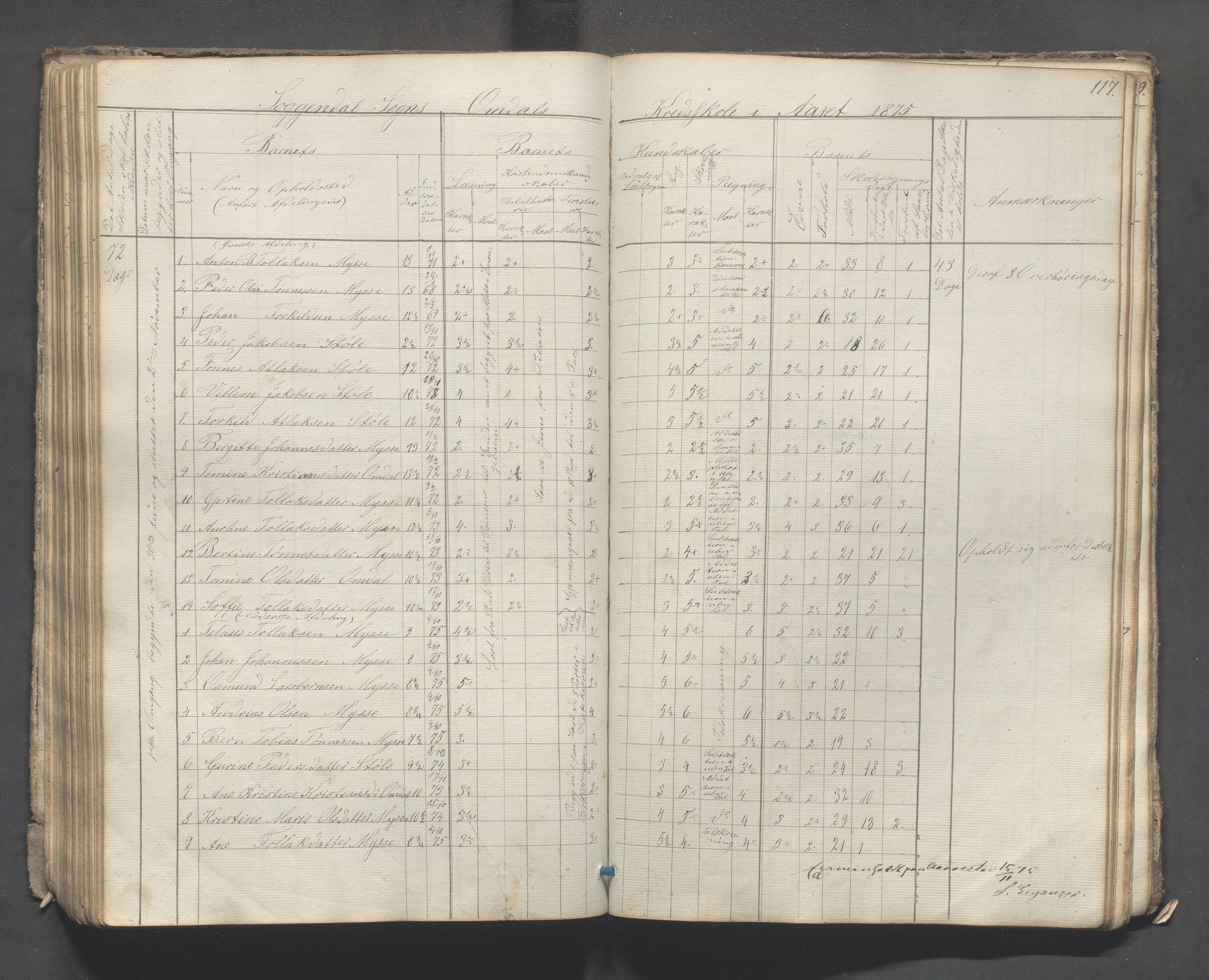 Sokndal kommune- Skolestyret/Skolekontoret, IKAR/K-101142/H/L0007: Skoleprotokoll - Sireheiens tredje omgangsskoledistrikt, 1855-1880, p. 117