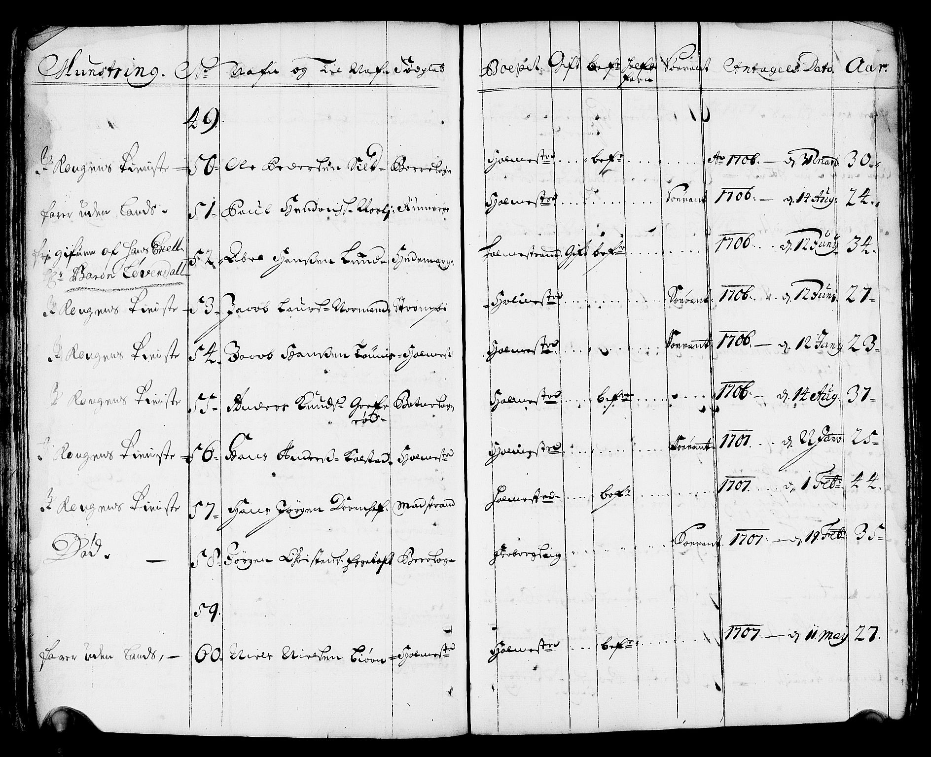 Drammen innrulleringsdistrikt, AV/SAKO-A-781/F/Fa/L0001: Rulle over innrullerte matroser i Bragernes distrikt, 1711, p. 53
