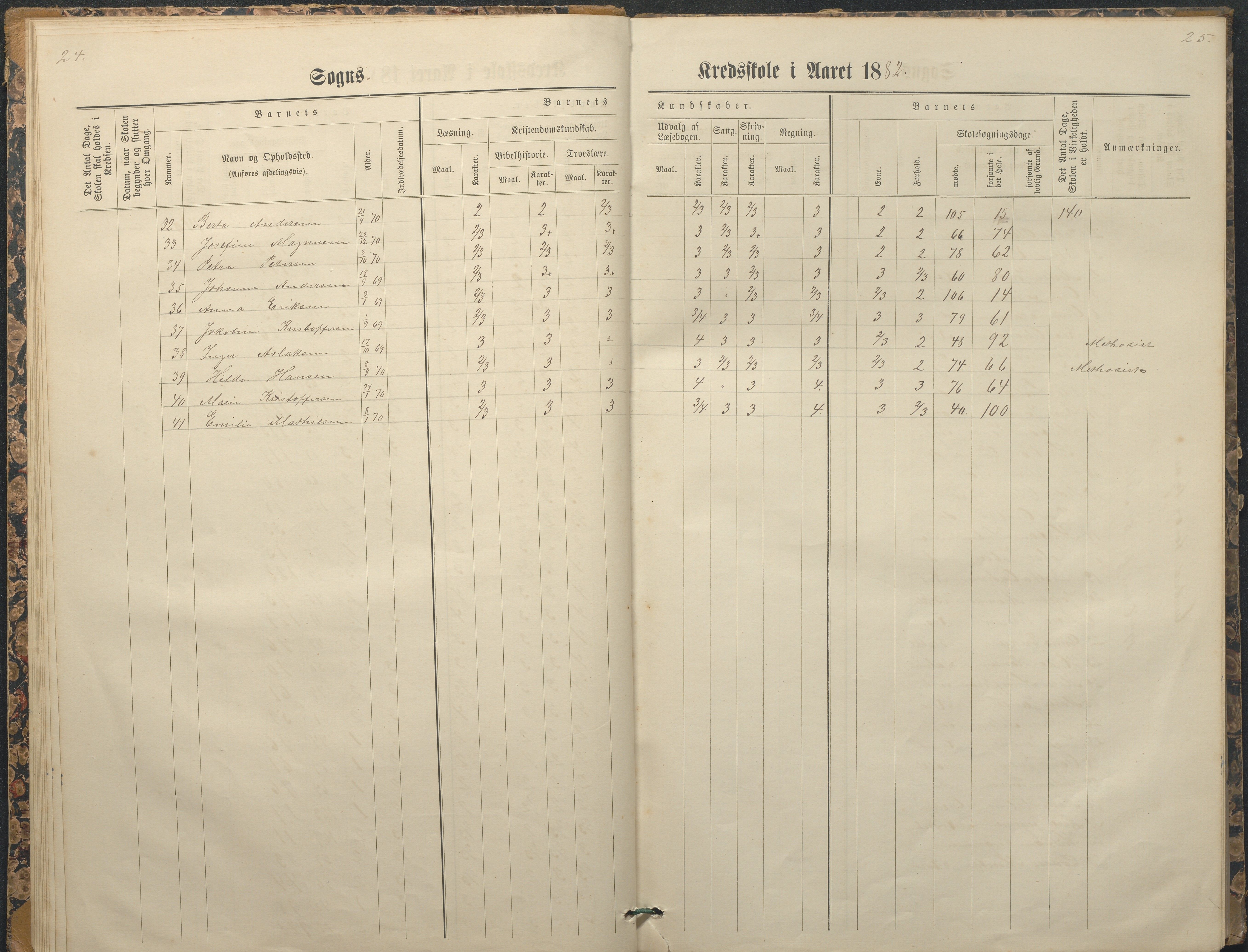 Tromøy kommune frem til 1971, AAKS/KA0921-PK/04/L0065: Rægevik - Karakterprotokoll, 1879-1891, p. 24-25