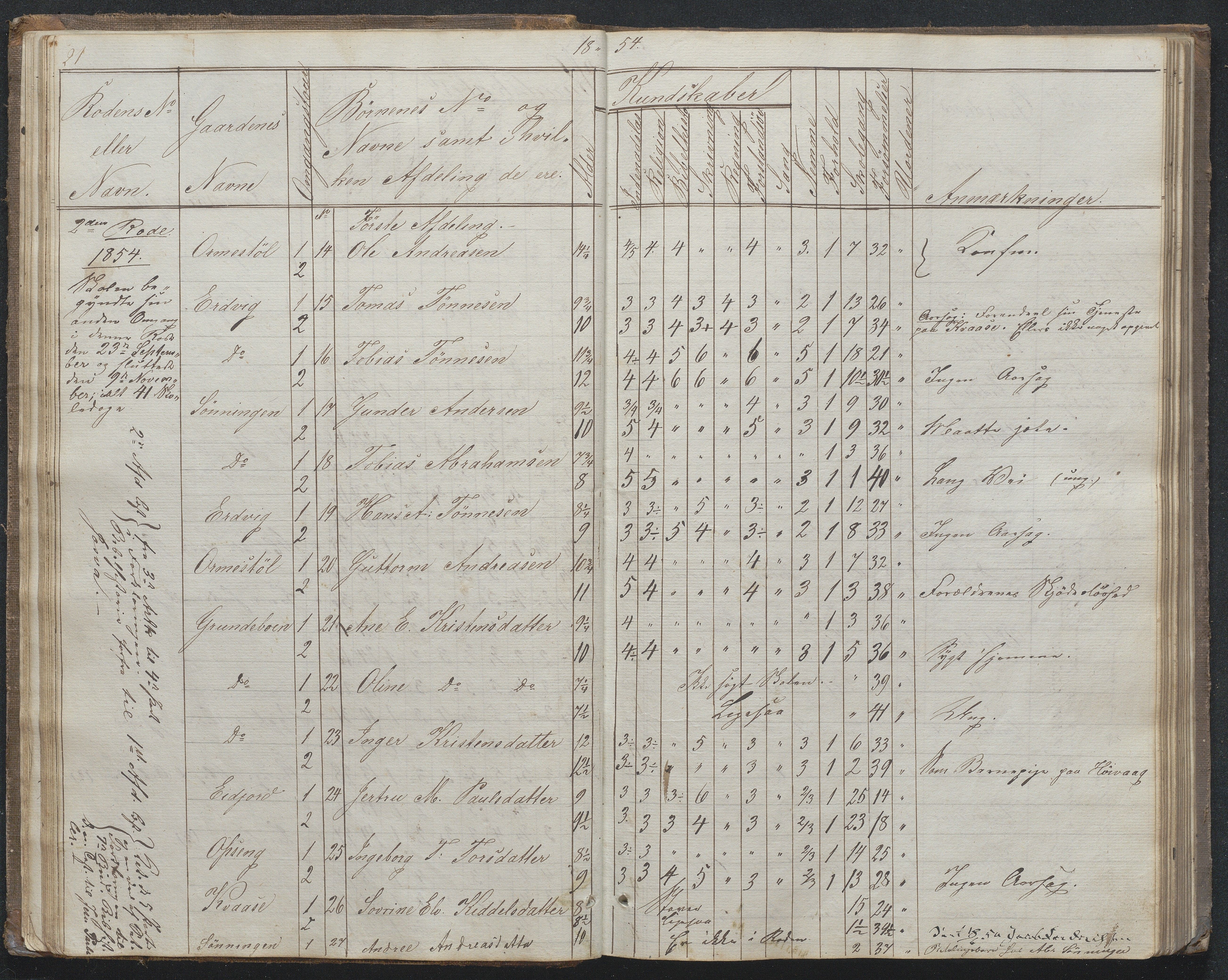 Høvåg kommune, AAKS/KA0927-PK/1/05/L0395: Eksamensprotokoll for Vesterhus skoledistrikt, 1850-1862, p. 22