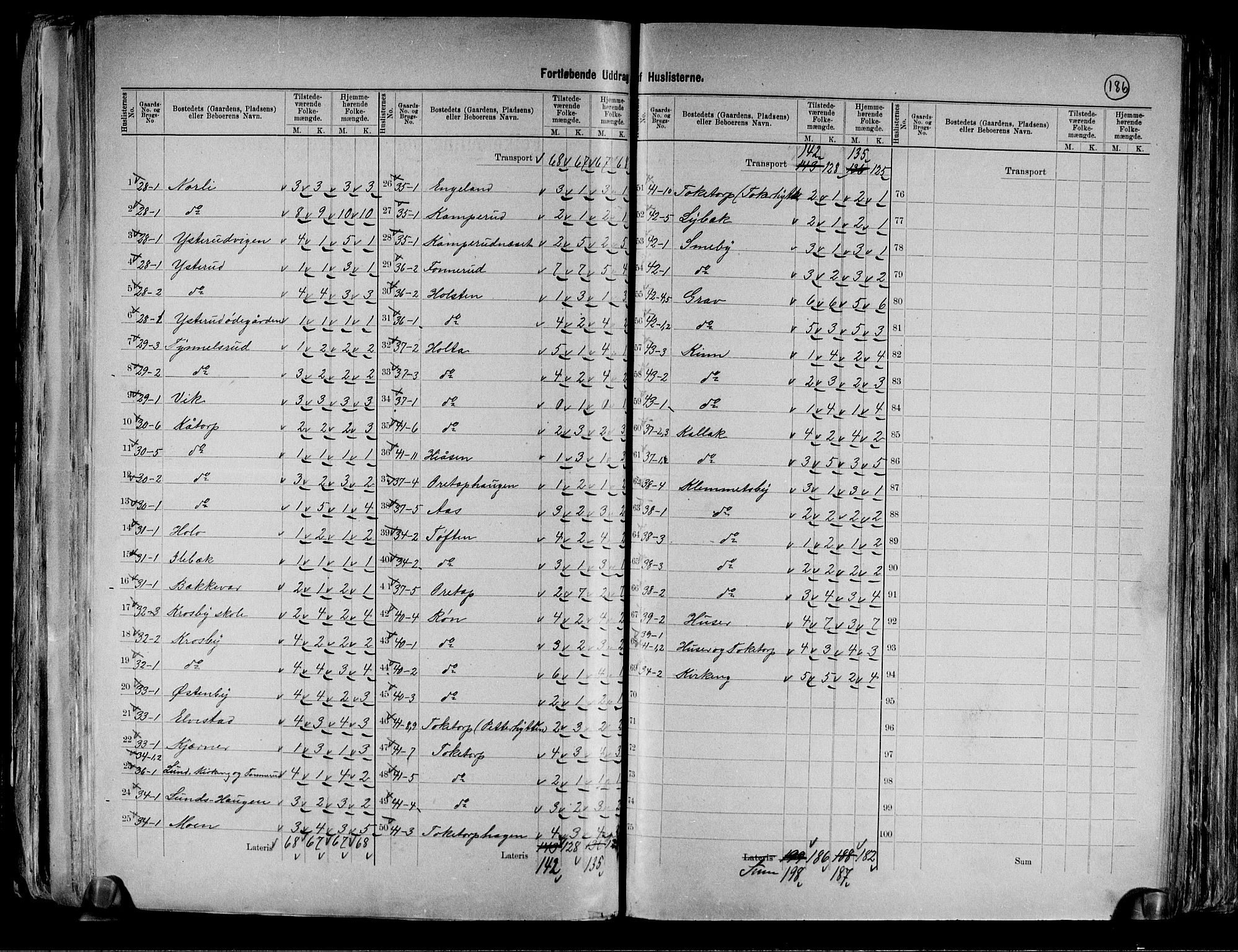 RA, 1891 census for 0120 Rødenes, 1891, p. 7