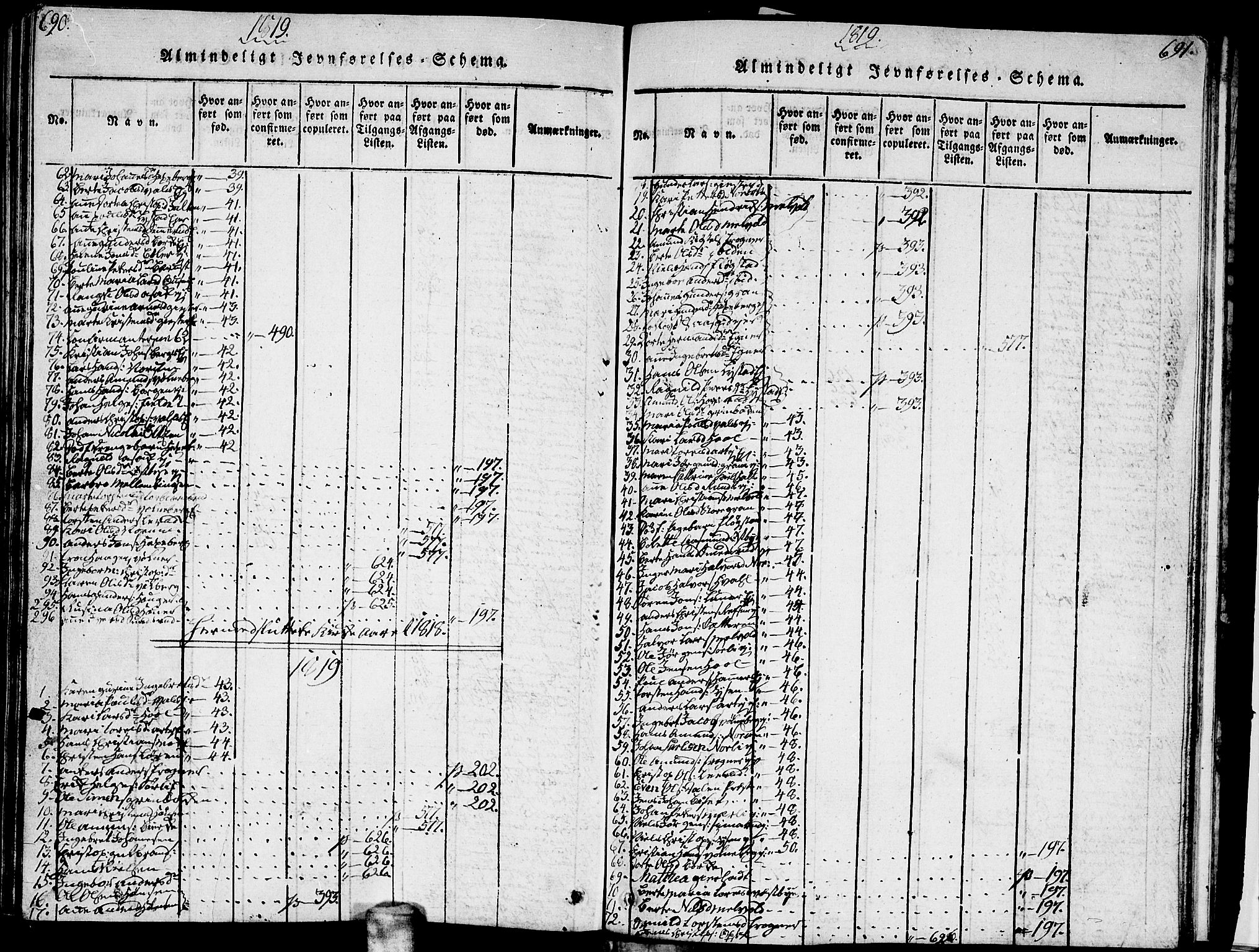 Sørum prestekontor Kirkebøker, SAO/A-10303/G/Ga/L0001: Parish register (copy) no. I 1, 1814-1829, p. 690-691