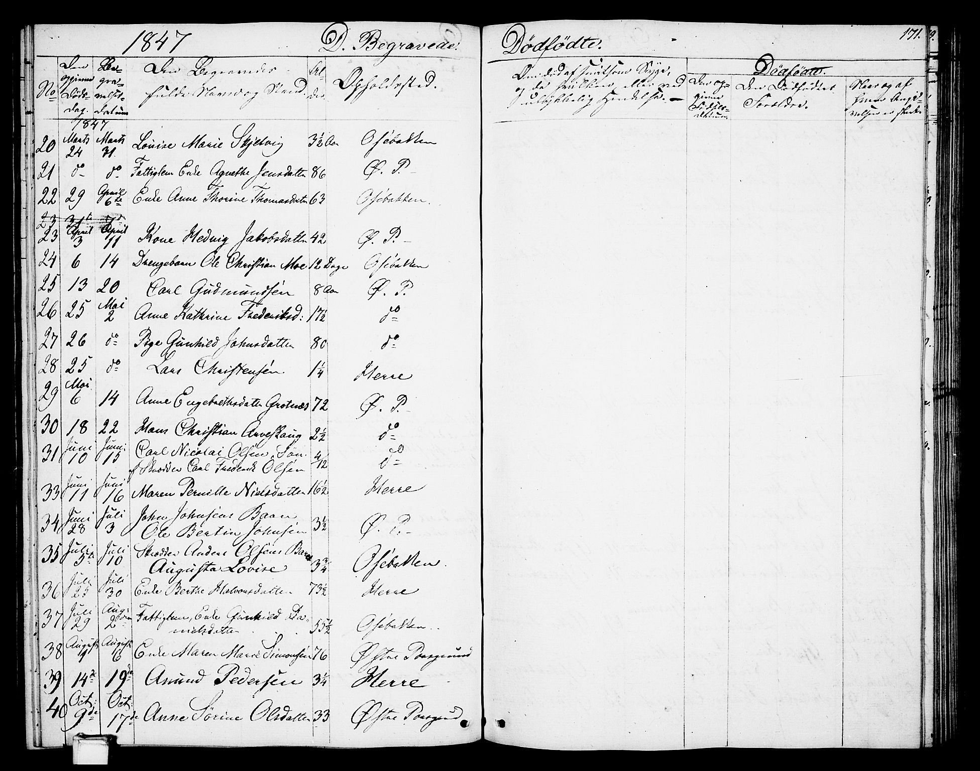 Porsgrunn kirkebøker , SAKO/A-104/G/Gb/L0003: Parish register (copy) no. II 3, 1841-1852, p. 171