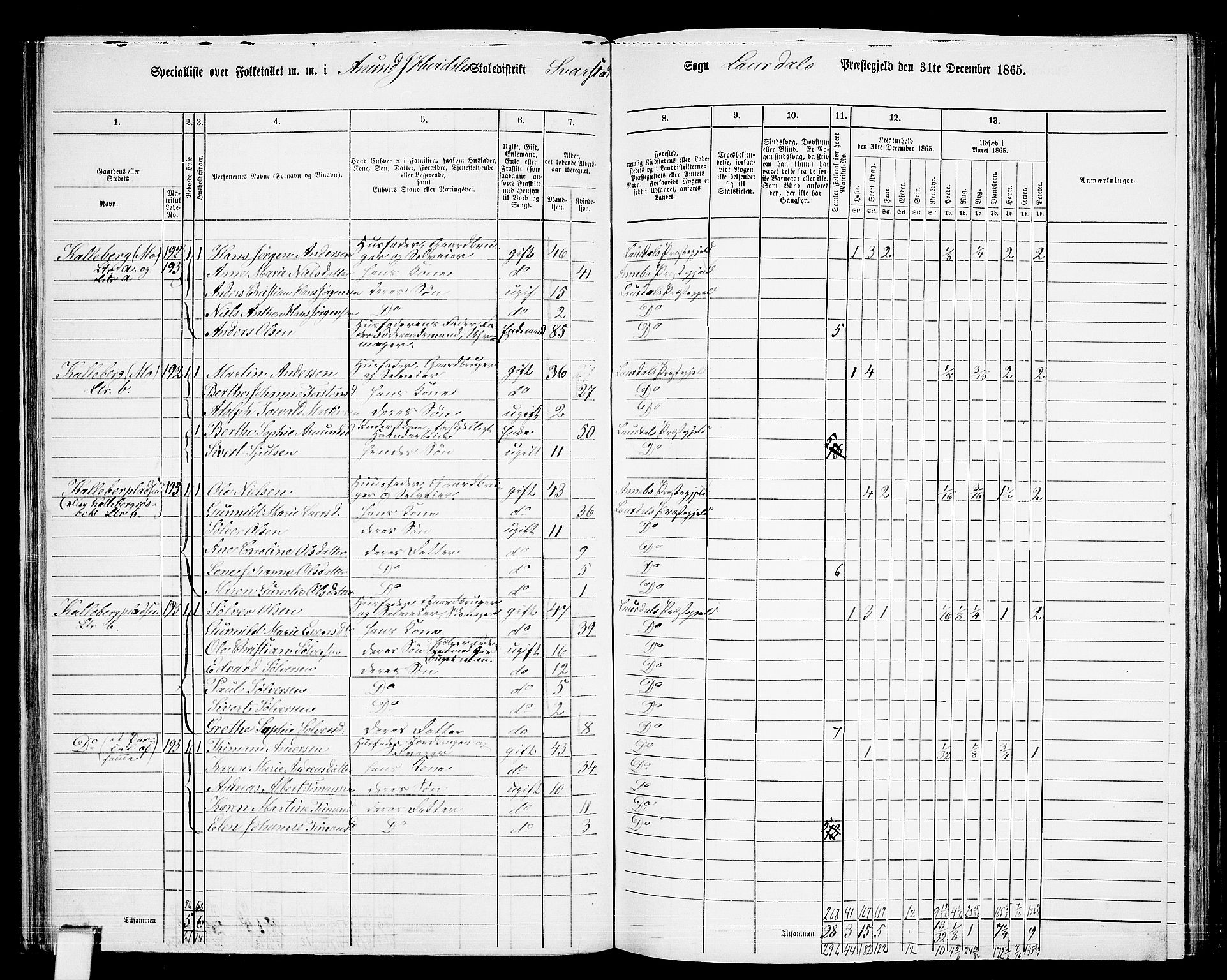 RA, 1865 census for Lardal, 1865, p. 59