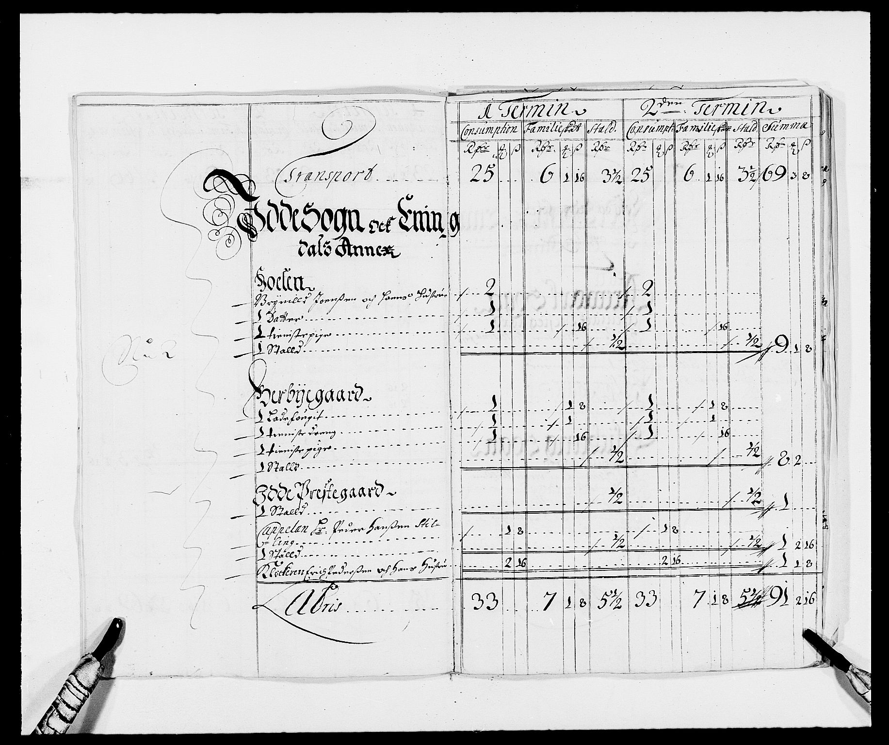 Rentekammeret inntil 1814, Reviderte regnskaper, Fogderegnskap, AV/RA-EA-4092/R01/L0007: Fogderegnskap Idd og Marker, 1687-1688, p. 183