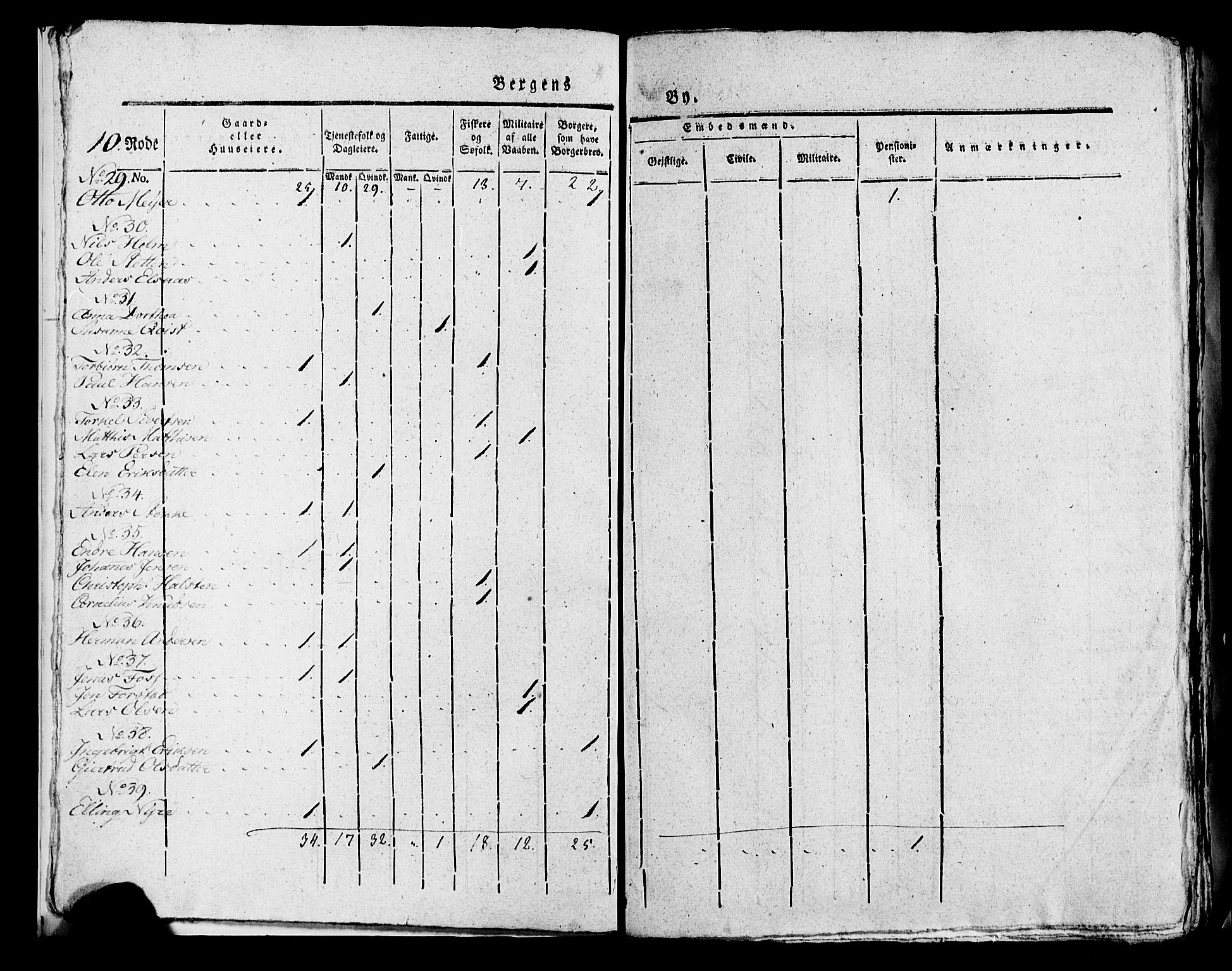 SAB, 1815 Census for Bergen, 1815, p. 358