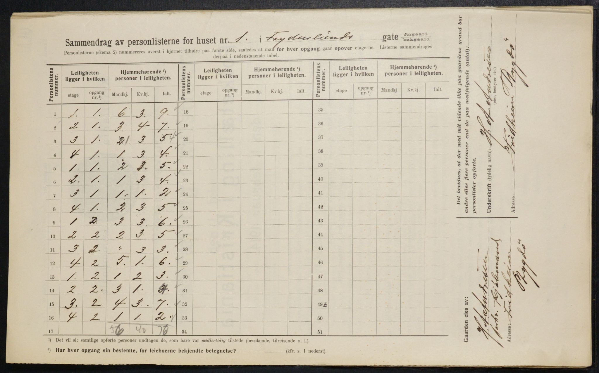 OBA, Municipal Census 1914 for Kristiania, 1914, p. 28152