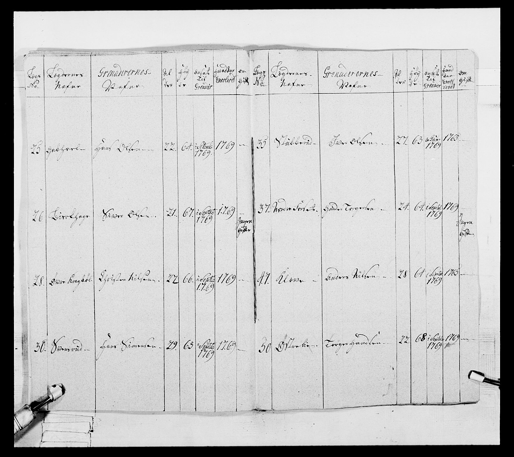 Generalitets- og kommissariatskollegiet, Det kongelige norske kommissariatskollegium, AV/RA-EA-5420/E/Eh/L0057: 1. Opplandske nasjonale infanteriregiment, 1769-1771, p. 402