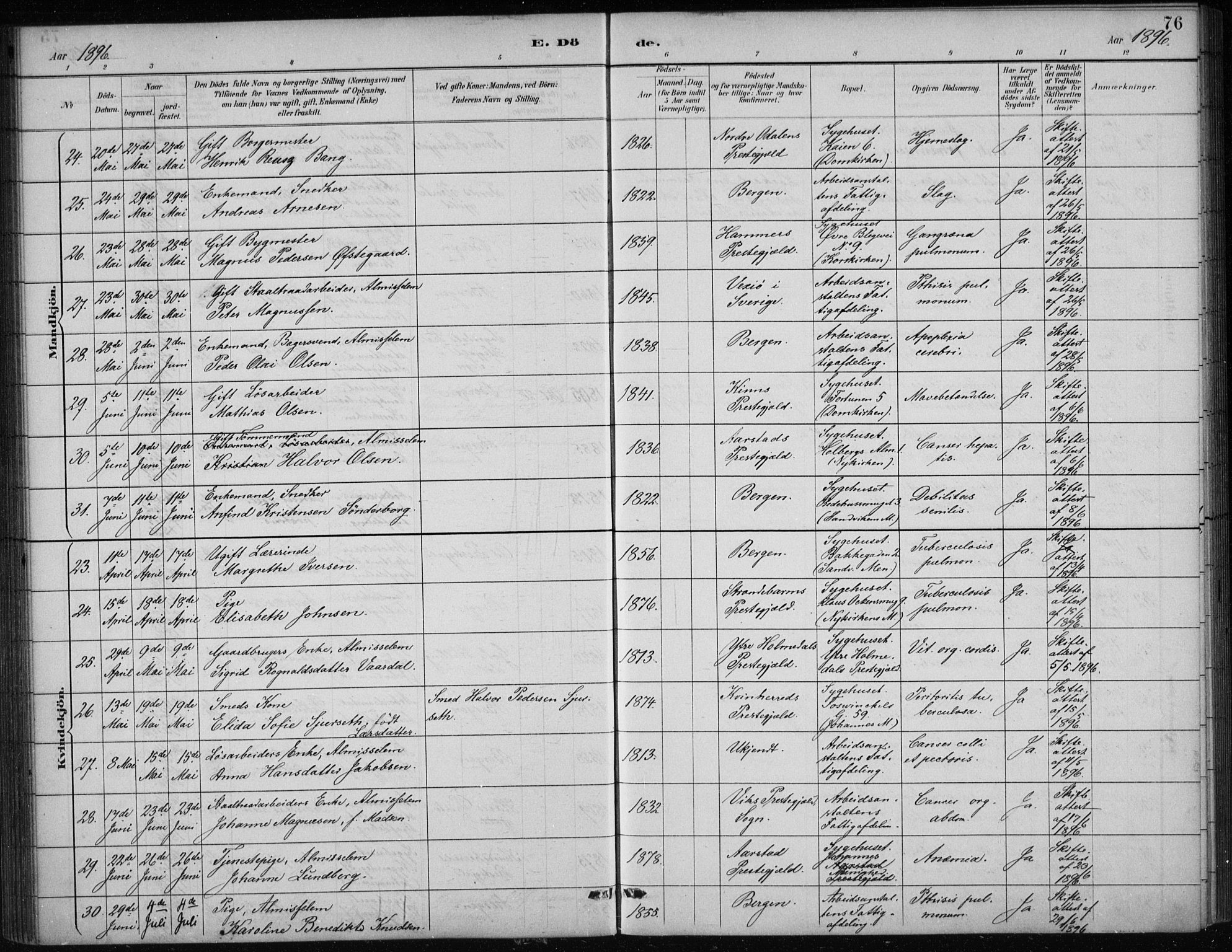 Bergen kommunale pleiehjem - stiftelsespresten, SAB/A-100281: Parish register (official) no. A 5, 1887-1908, p. 76