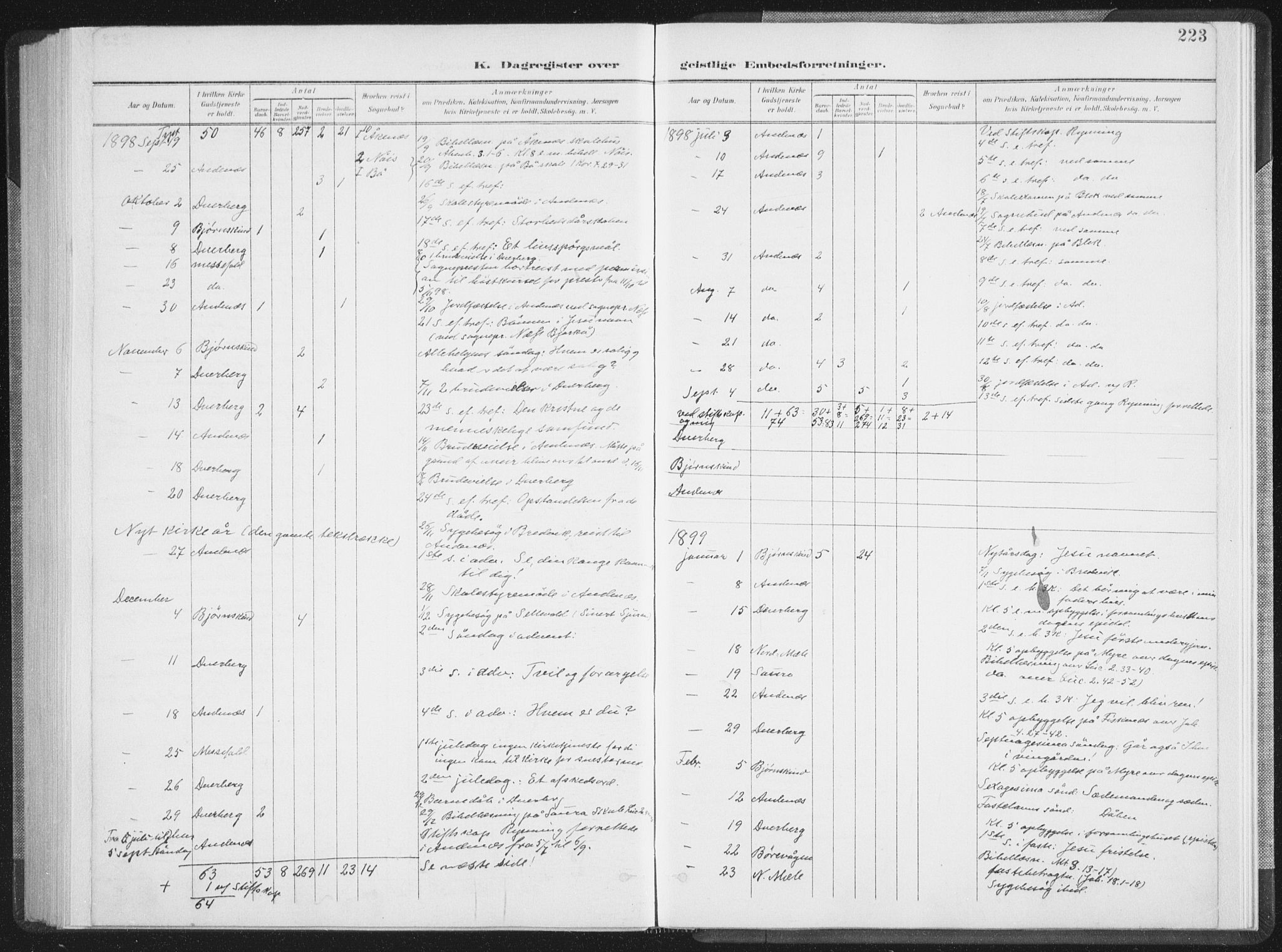 Ministerialprotokoller, klokkerbøker og fødselsregistre - Nordland, SAT/A-1459/897/L1400: Parish register (official) no. 897A07, 1897-1908, p. 223