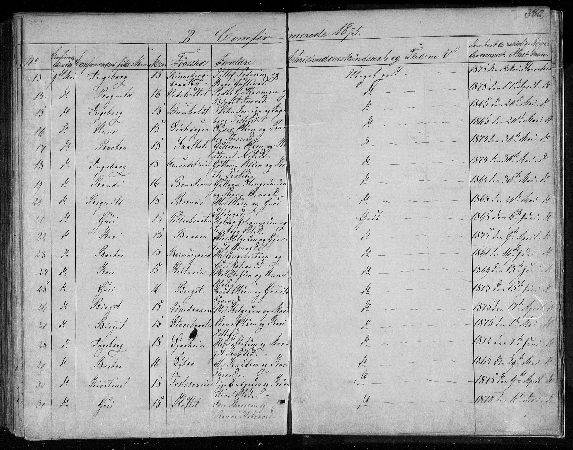 Gol kirkebøker, AV/SAKO-A-226/F/Fa/L0003: Parish register (official) no. I 3, 1863-1875, p. 380