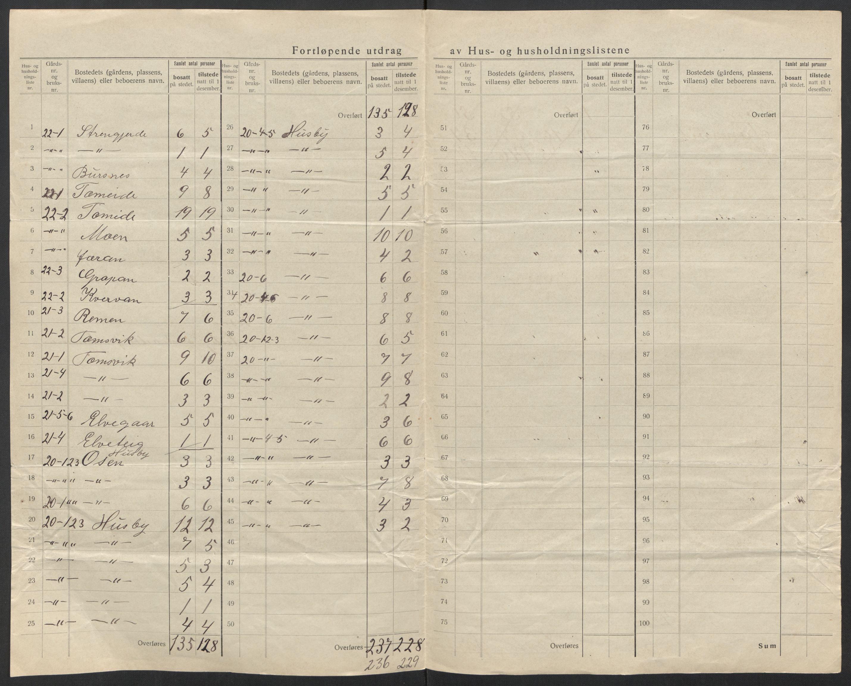 SAT, 1920 census for Dønnes, 1920, p. 13