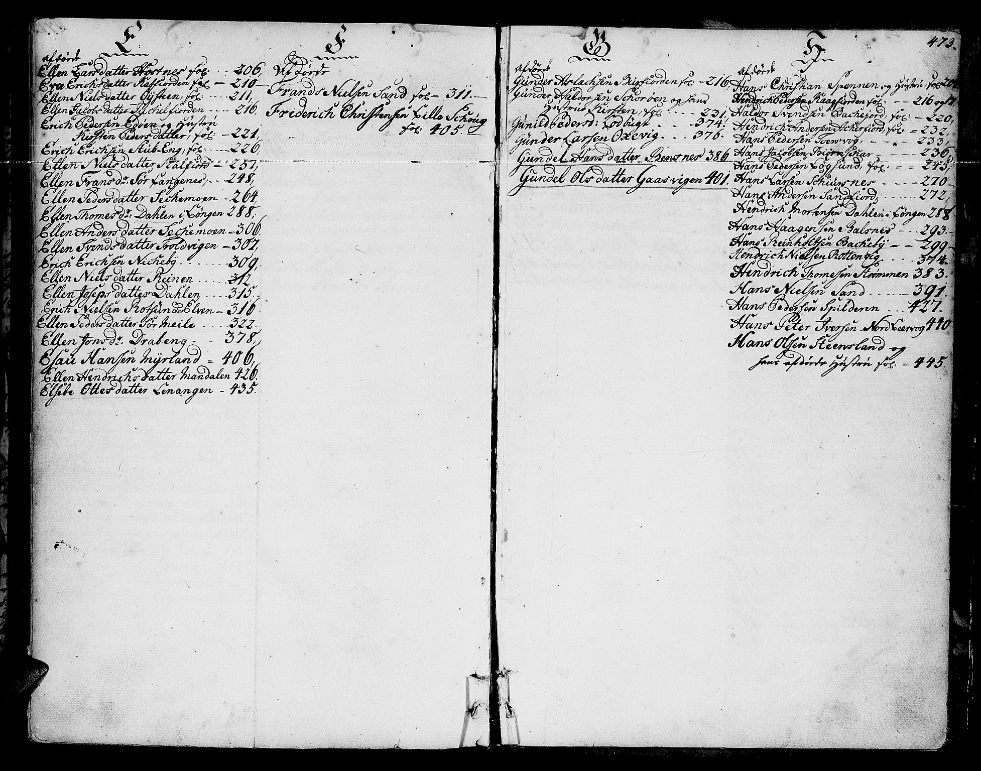 Senja og Tromsø sorenskriveri , SATØ/SATØ-31/H/Hb/L0139: Skifteutlodningsprotokoller, 1752-1778, p. 472b-473a