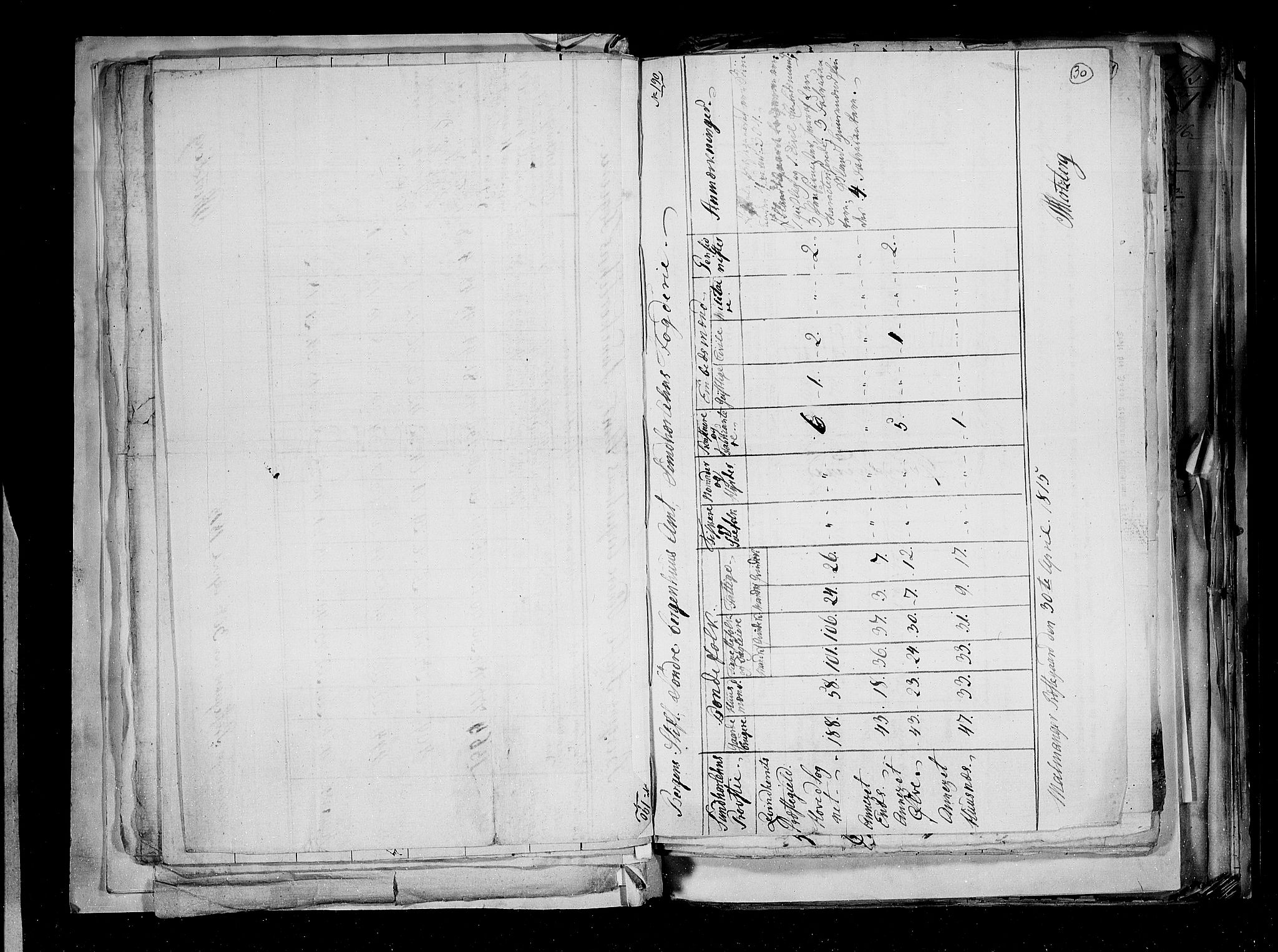 RA, Census 1815, vol. 2: Bergen stift and Trondheim stift, 1815, p. 22