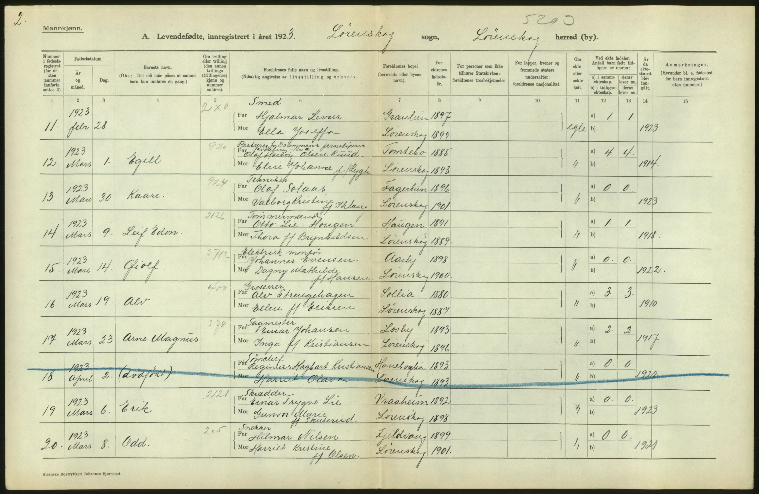 Statistisk sentralbyrå, Sosiodemografiske emner, Befolkning, AV/RA-S-2228/D/Df/Dfc/Dfcc/L0003: Akershus fylke: Levendefødte menn og kvinner. Bygder., 1923, p. 158