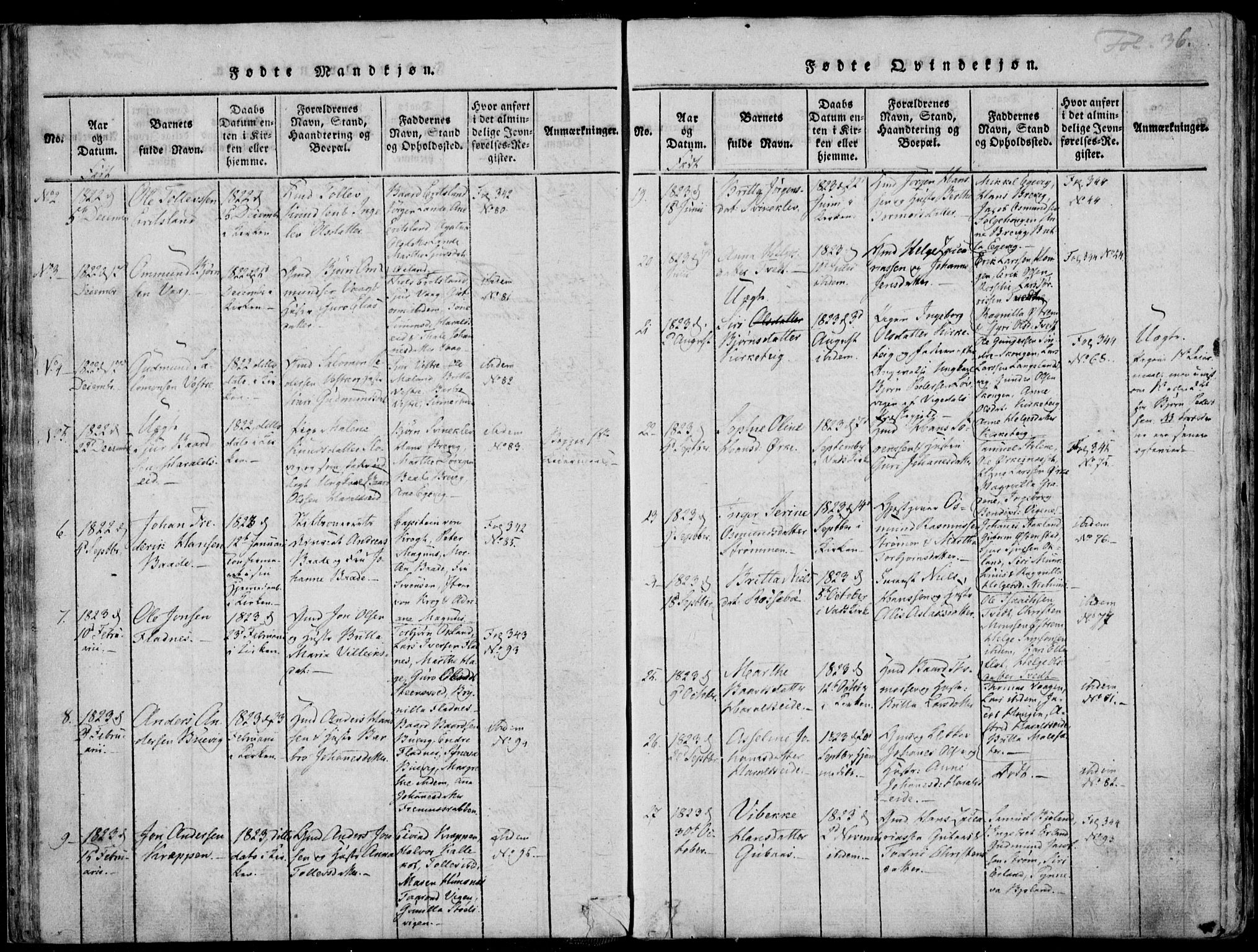 Skjold sokneprestkontor, AV/SAST-A-101847/H/Ha/Haa/L0003: Parish register (official) no. A 3, 1815-1835, p. 36