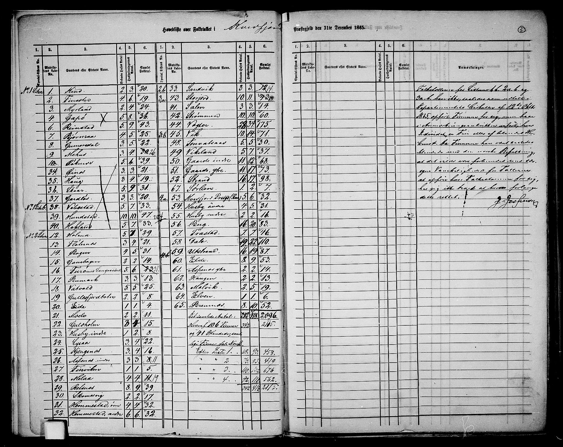 RA, 1865 census for Kvæfjord, 1865, p. 6