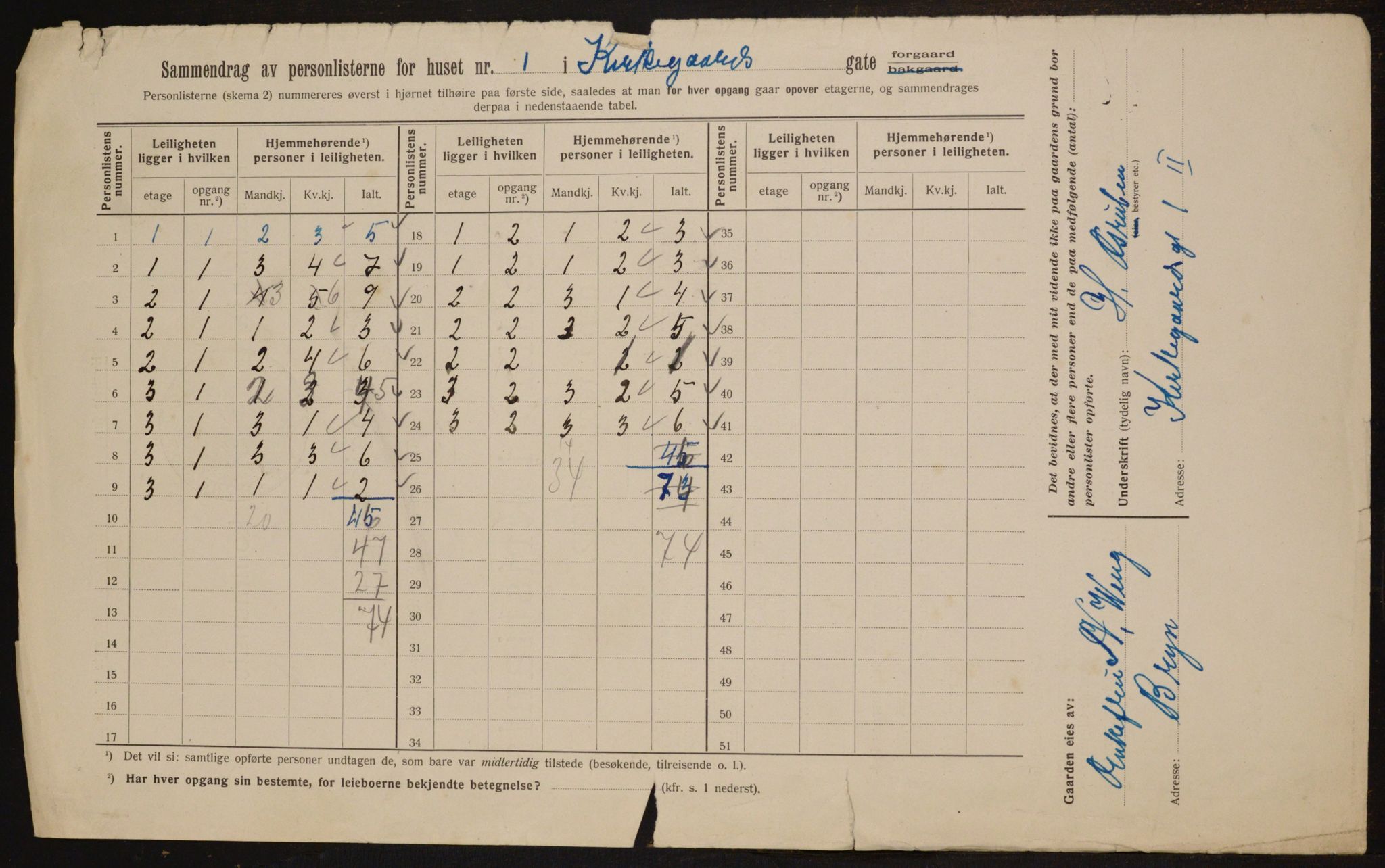 OBA, Municipal Census 1912 for Kristiania, 1912, p. 50277