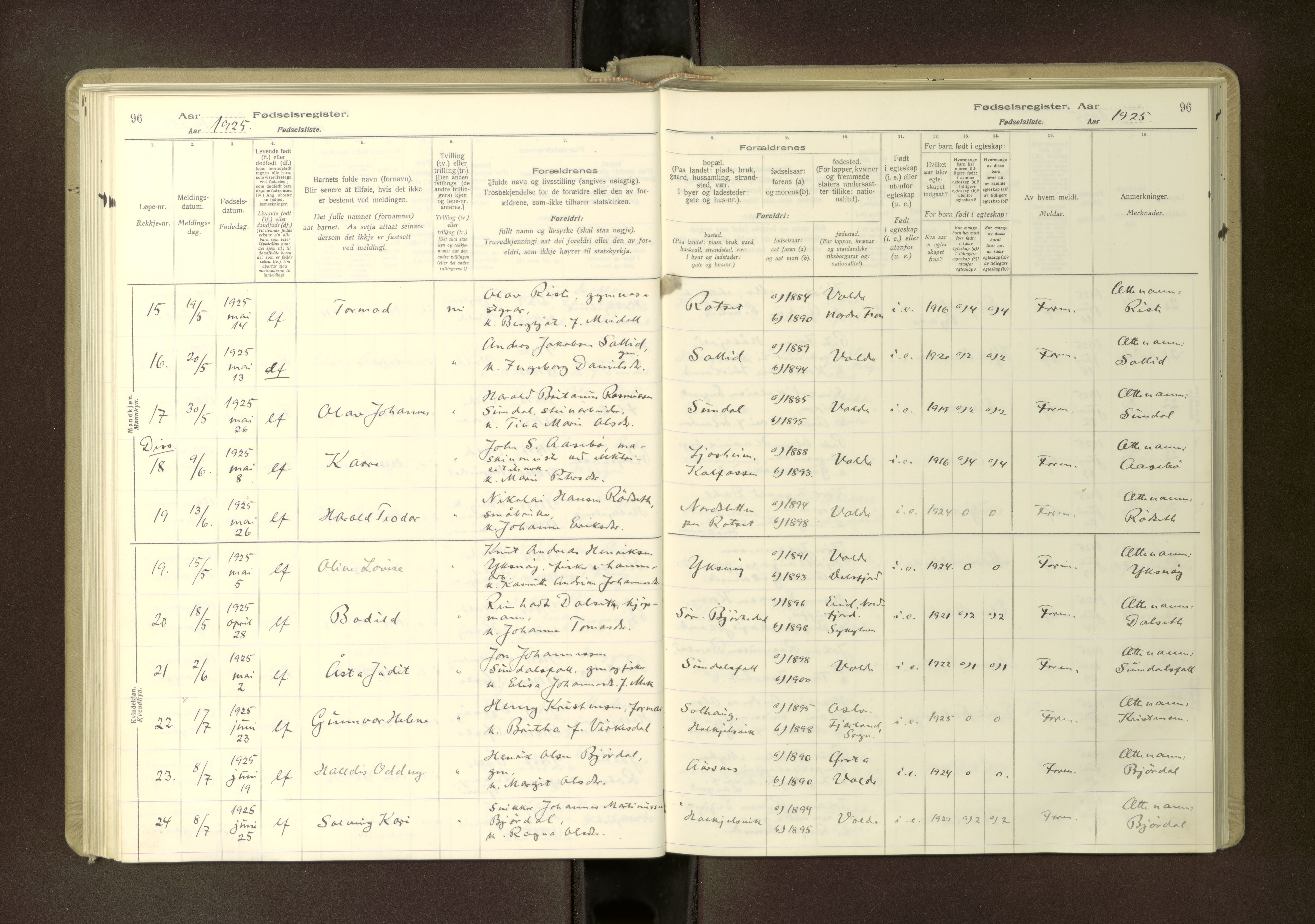 Ministerialprotokoller, klokkerbøker og fødselsregistre - Møre og Romsdal, SAT/A-1454/511/L0165: Birth register no. 511---, 1916-1937, p. 96