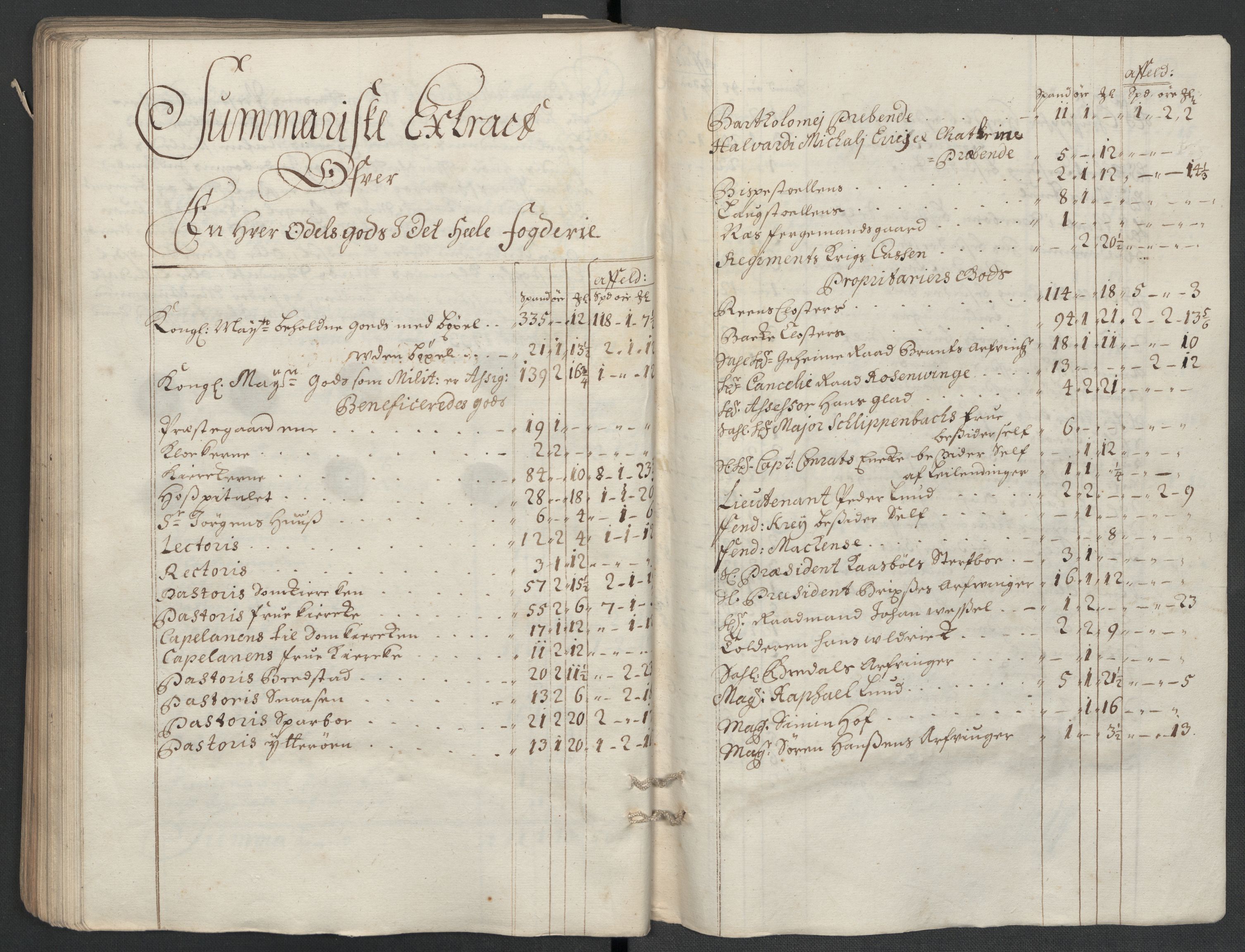 Rentekammeret inntil 1814, Reviderte regnskaper, Fogderegnskap, RA/EA-4092/R63/L4313: Fogderegnskap Inderøy, 1703-1704, p. 154