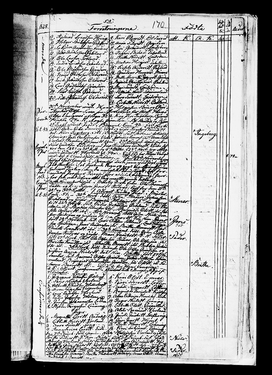 Finnås sokneprestembete, AV/SAB-A-99925/H/Ha/Haa/Haaa/L0004: Parish register (official) no. A 4, 1804-1830, p. 170