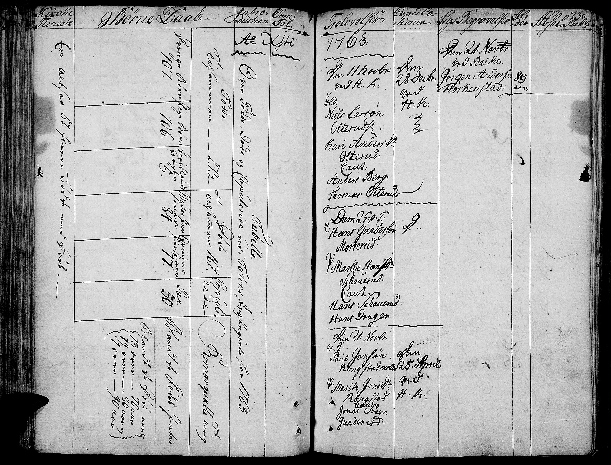 Toten prestekontor, AV/SAH-PREST-102/H/Ha/Haa/L0005: Parish register (official) no. 5, 1761-1772, p. 73