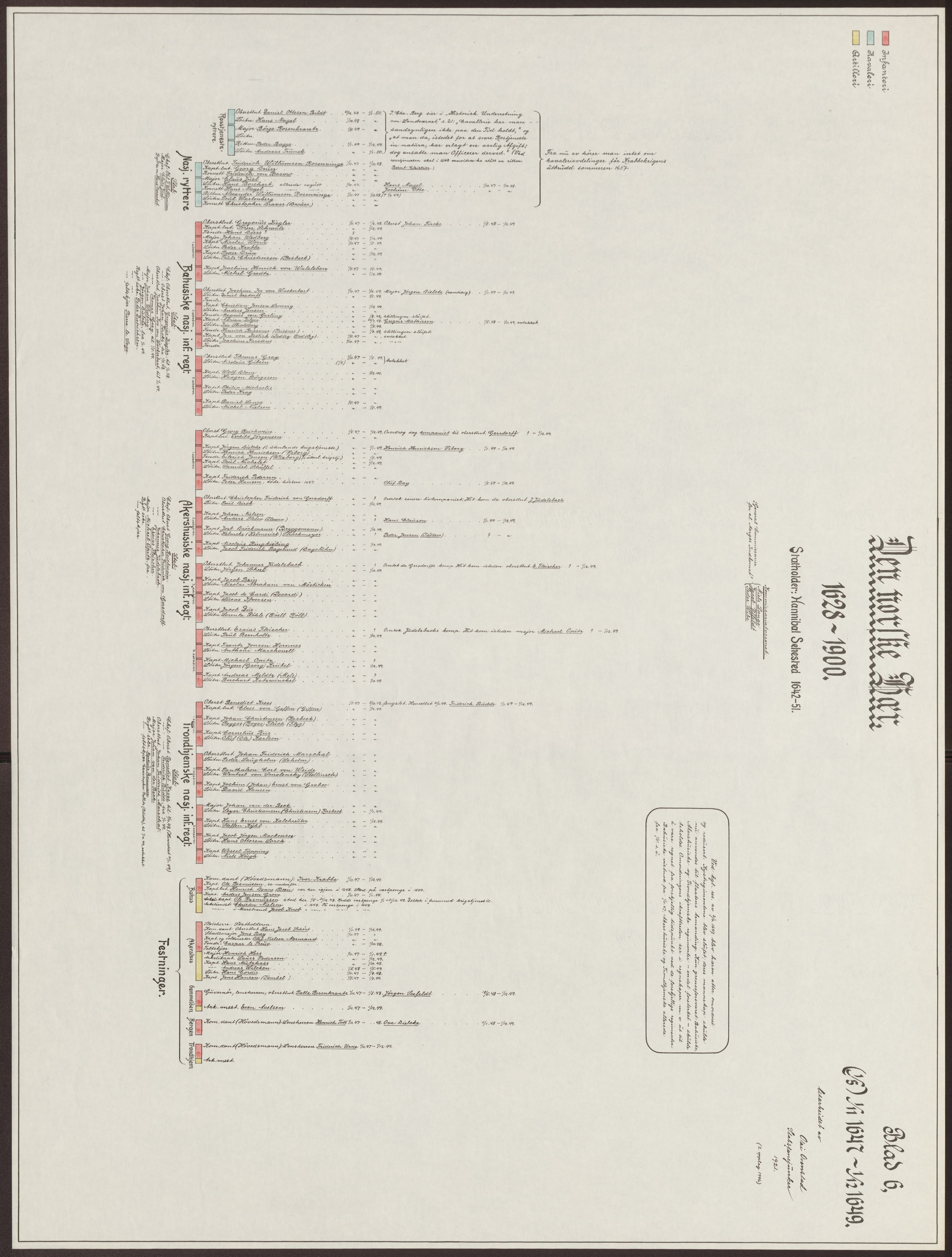 Riksarkivets bibliotek, RA/-, 1628-1818, p. 6