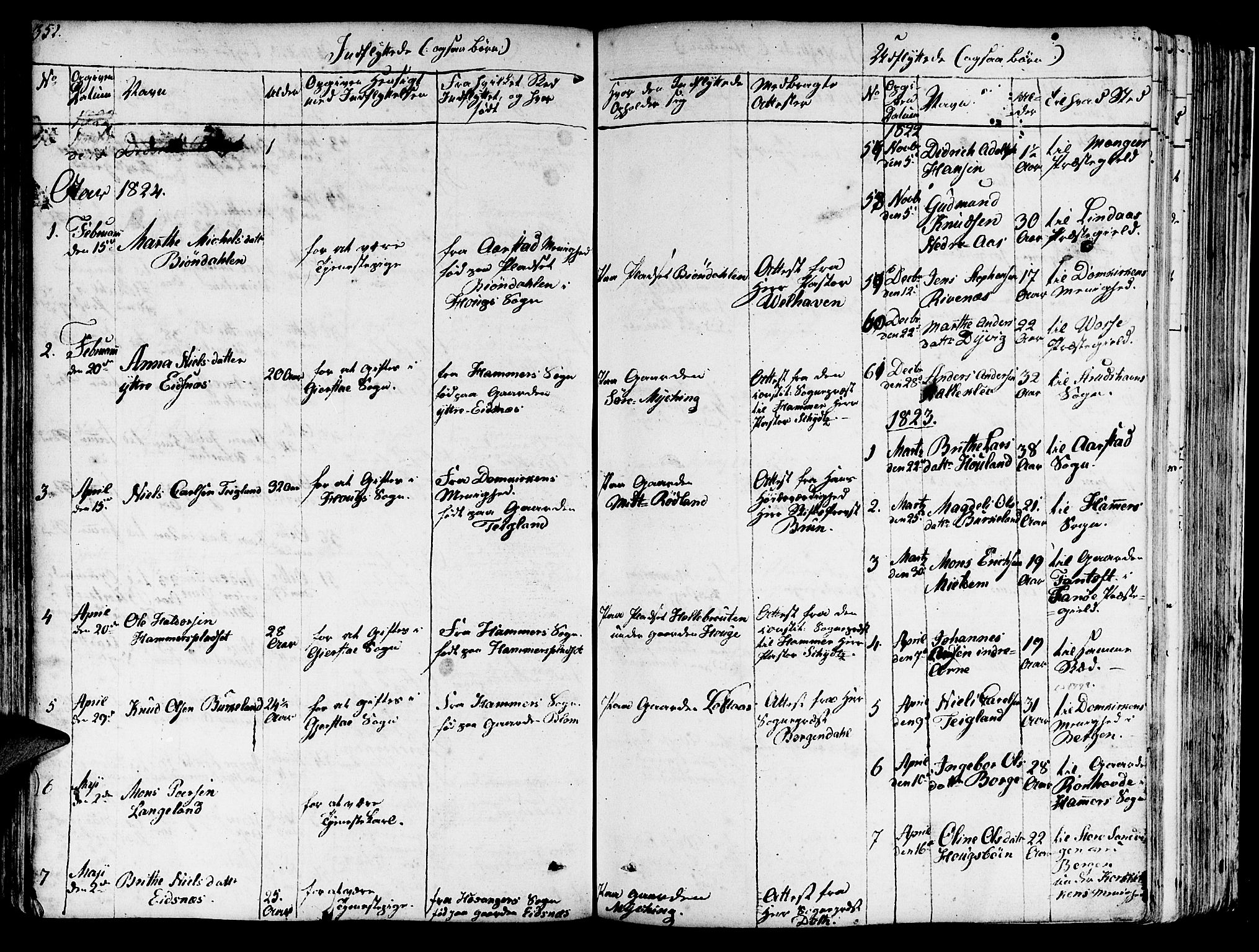 Haus sokneprestembete, SAB/A-75601/H/Haa: Parish register (official) no. A 13, 1821-1827, p. 352