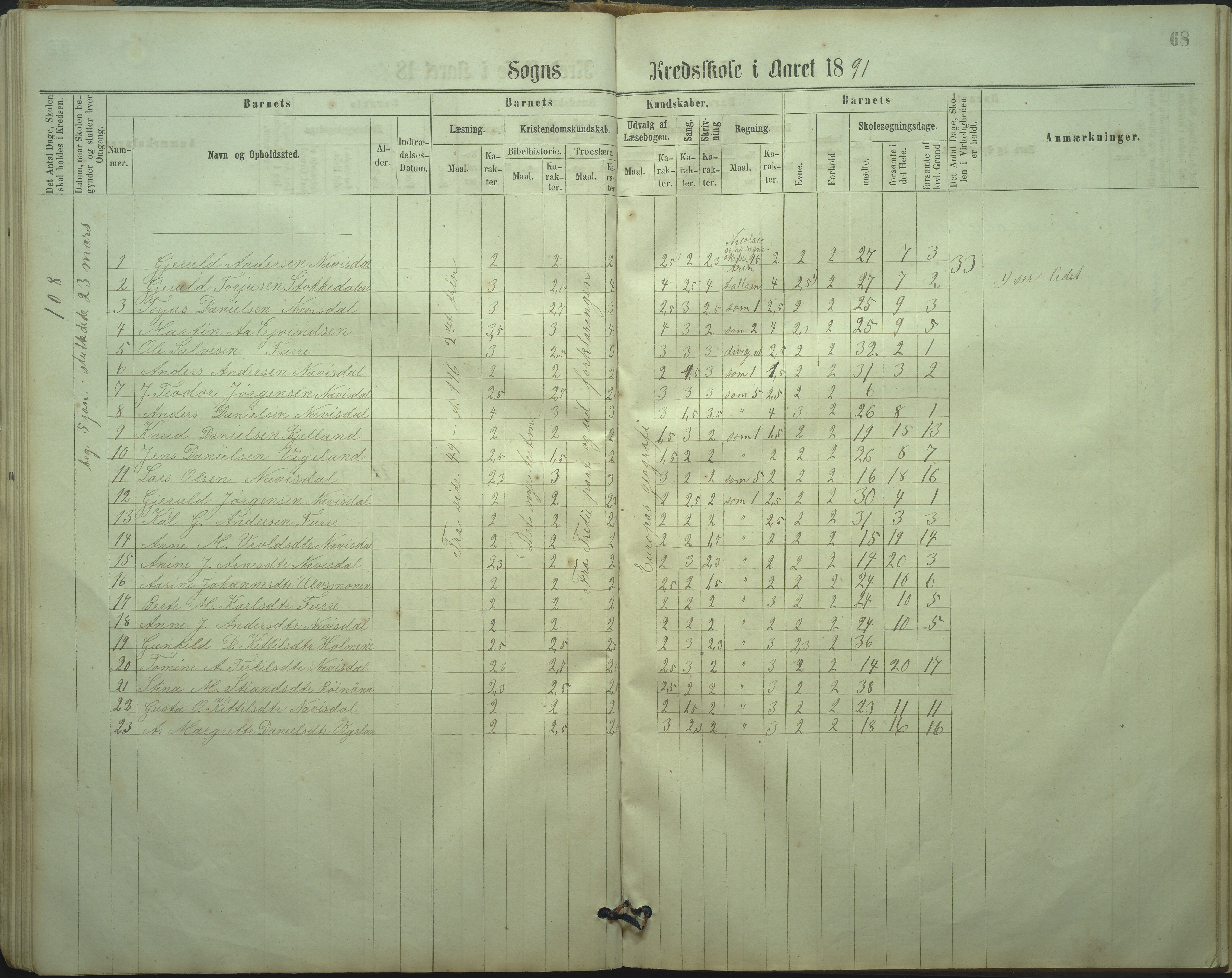 Øyestad kommune frem til 1979, AAKS/KA0920-PK/06/06I/L0002: Skoleprotokoll, 1864-1892, p. 65