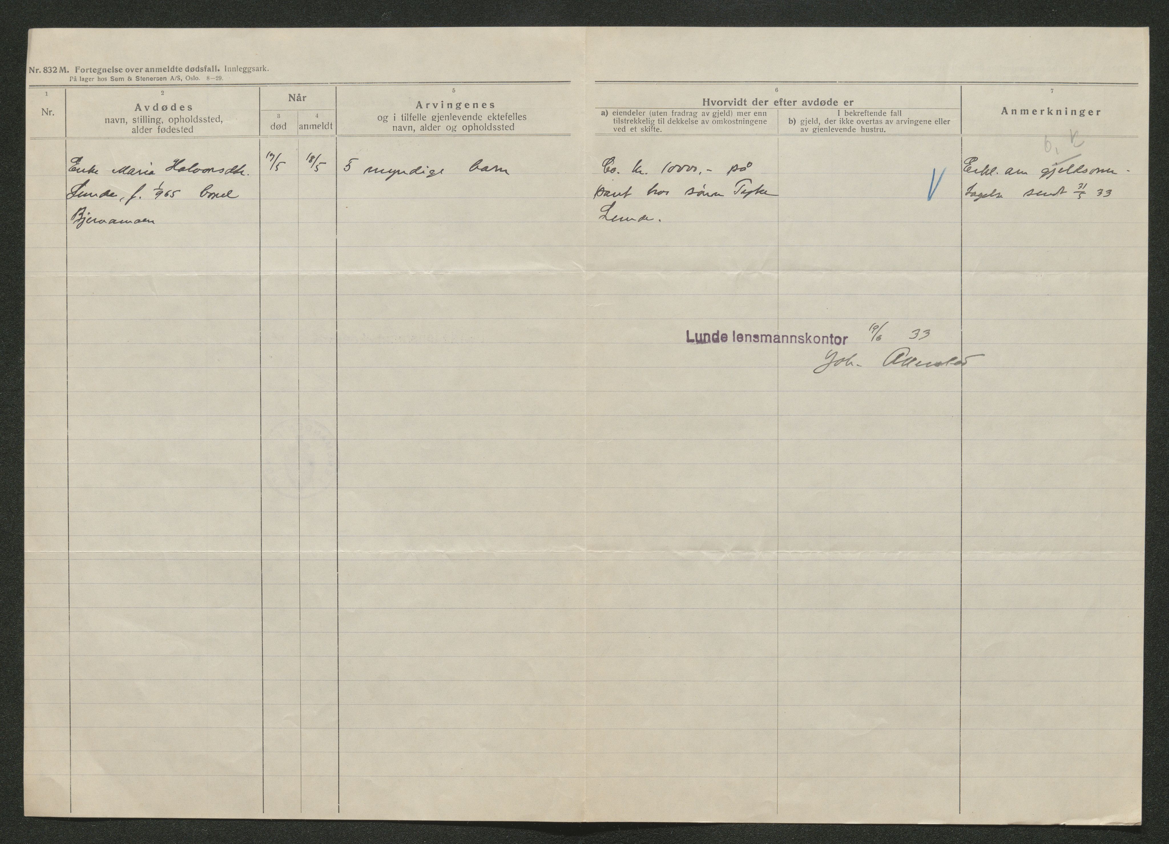 Nedre Telemark sorenskriveri, AV/SAKO-A-135/H/Ha/Hab/L0008: Dødsfallsfortegnelser
, 1931-1935, p. 774