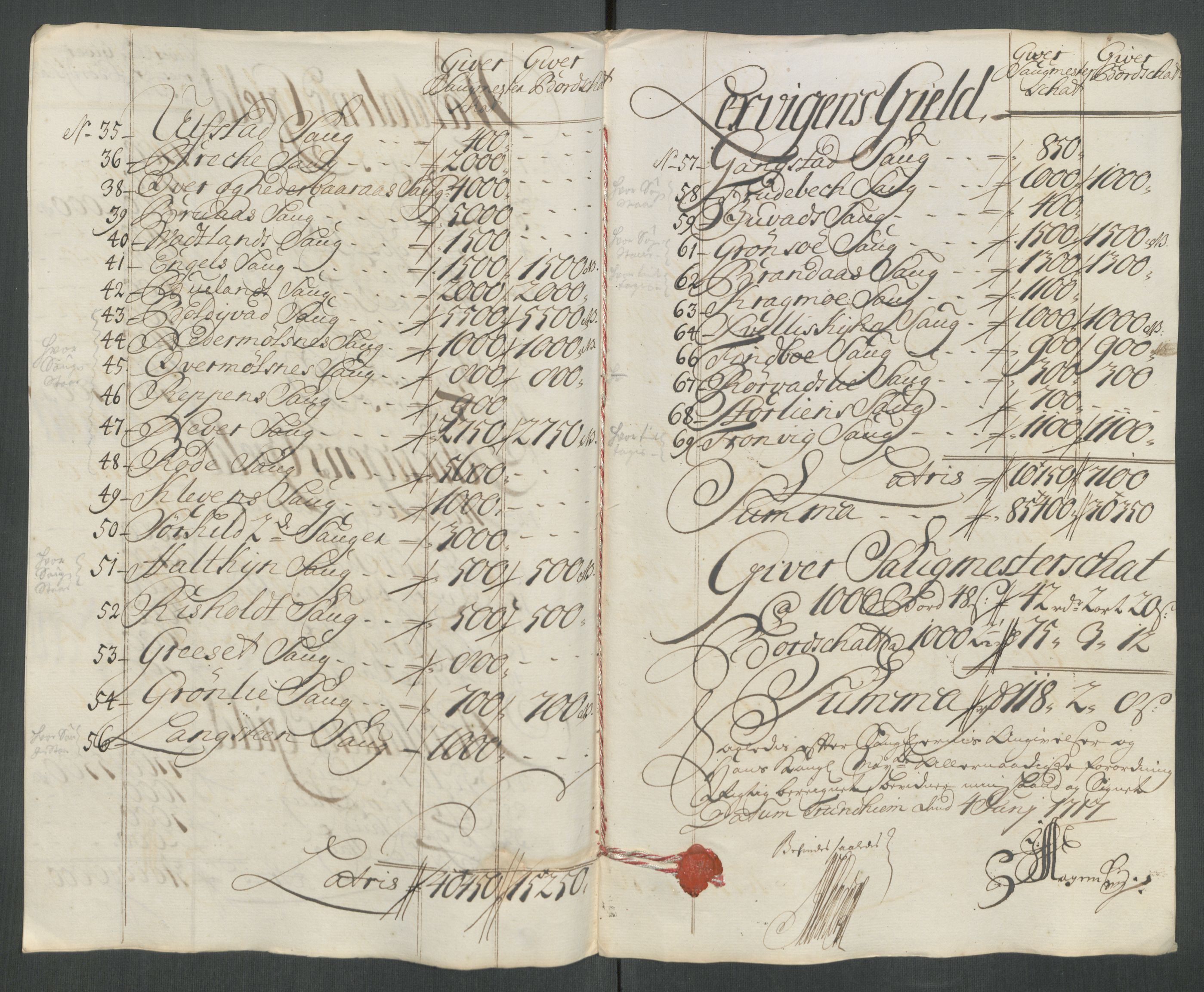 Rentekammeret inntil 1814, Reviderte regnskaper, Fogderegnskap, AV/RA-EA-4092/R62/L4206: Fogderegnskap Stjørdal og Verdal, 1716, p. 133