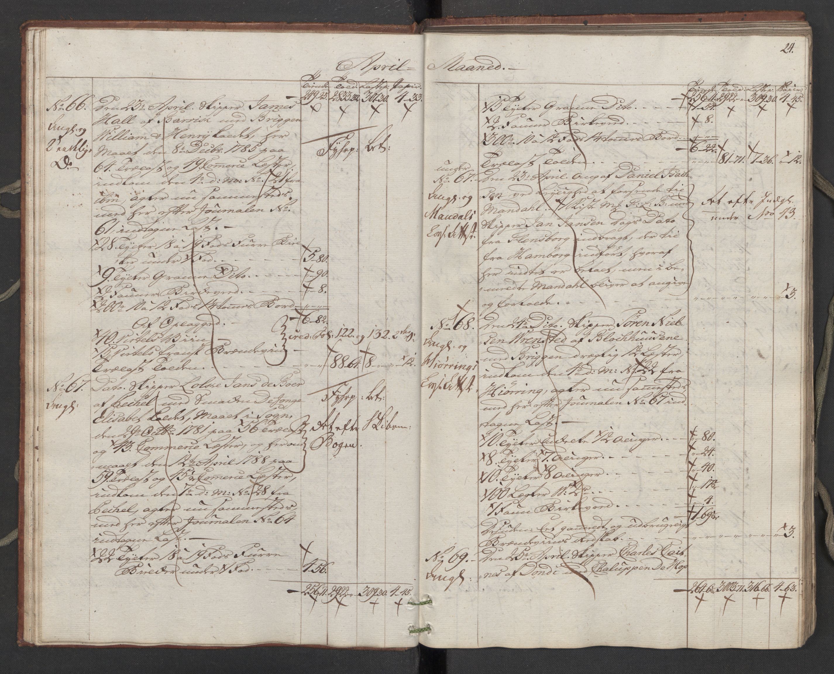 Generaltollkammeret, tollregnskaper, AV/RA-EA-5490/R16/L0107/0002: Tollregnskaper Kristiansand / Utgående hovedtollbok, 1788, p. 23b-24a